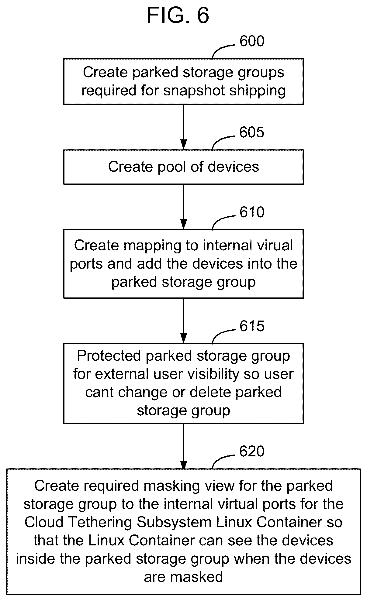 Patent US12126681 Figure 6 – Fully orchestrated setup of a containerized cloud communication system within an embedded operating system