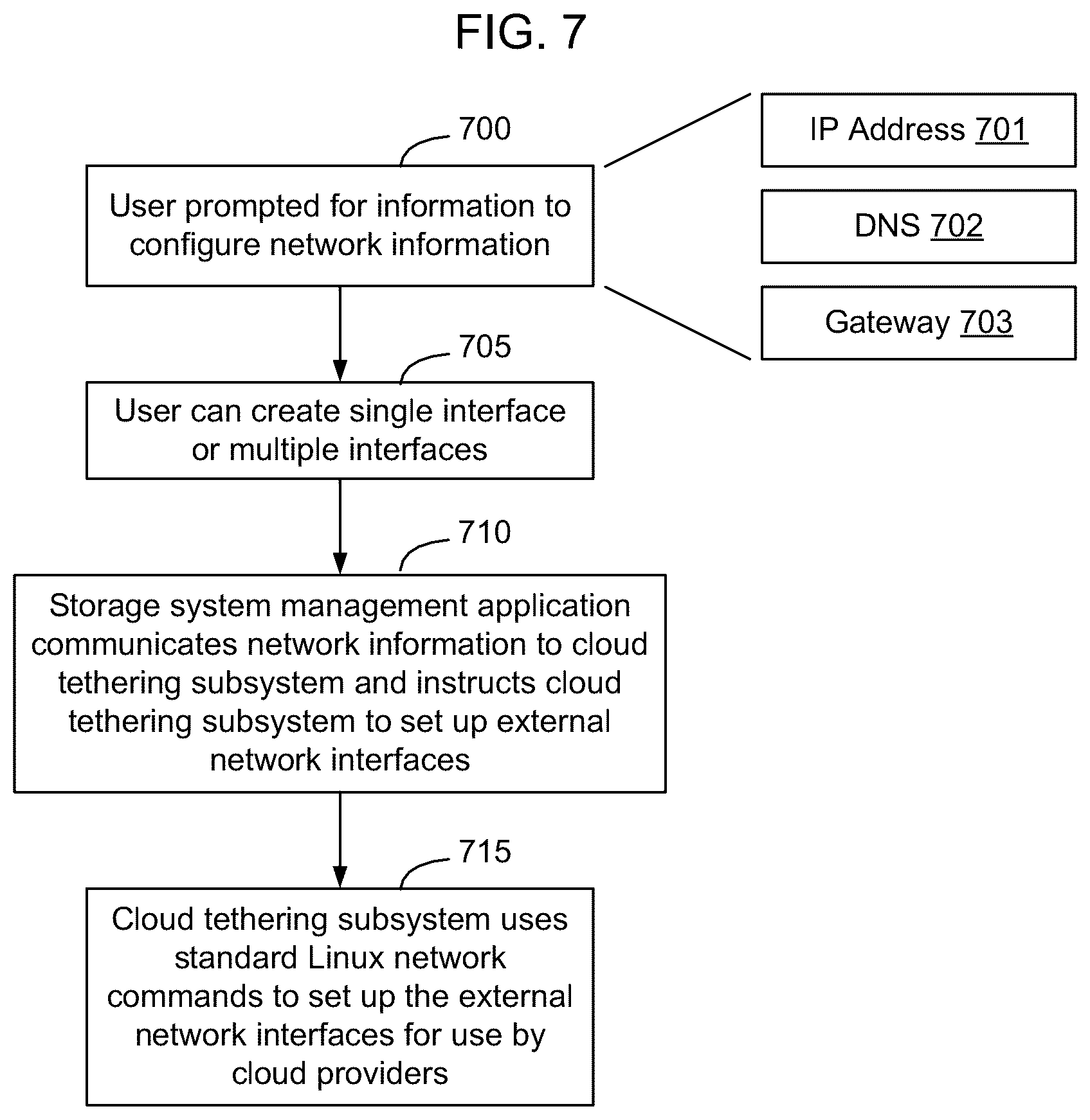 Patent US12126681 Figure 7 – Fully orchestrated setup of a containerized cloud communication system within an embedded operating system
