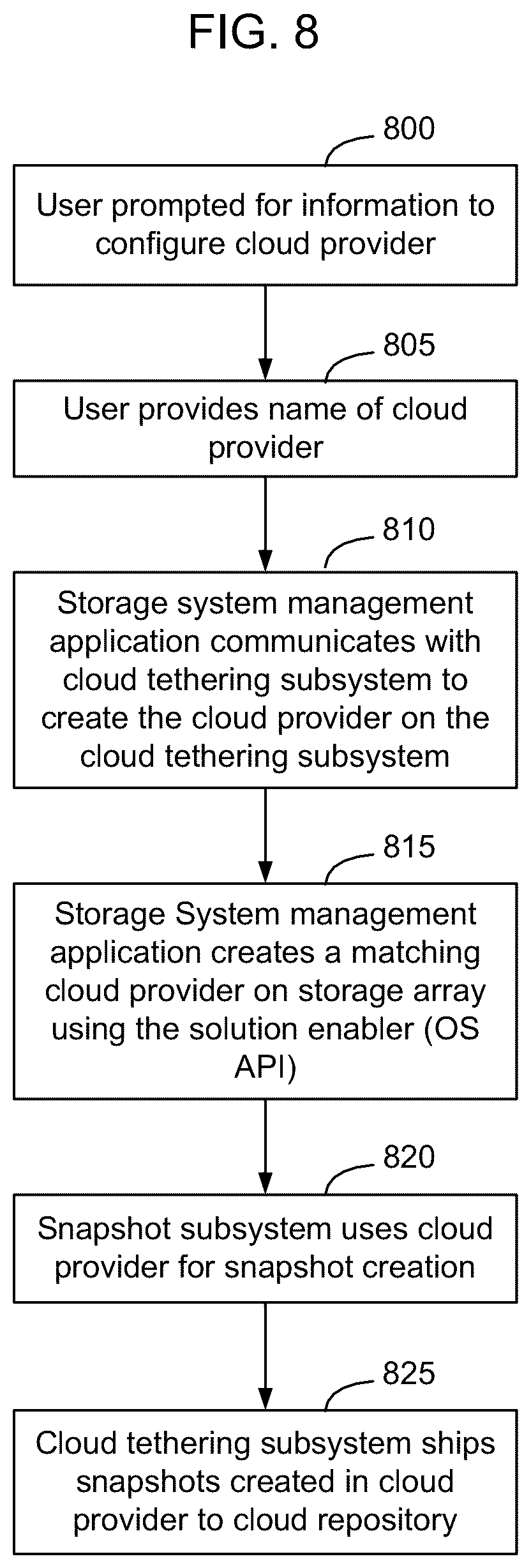 Patent US12126681 Figure 8 – Fully orchestrated setup of a containerized cloud communication system within an embedded operating system