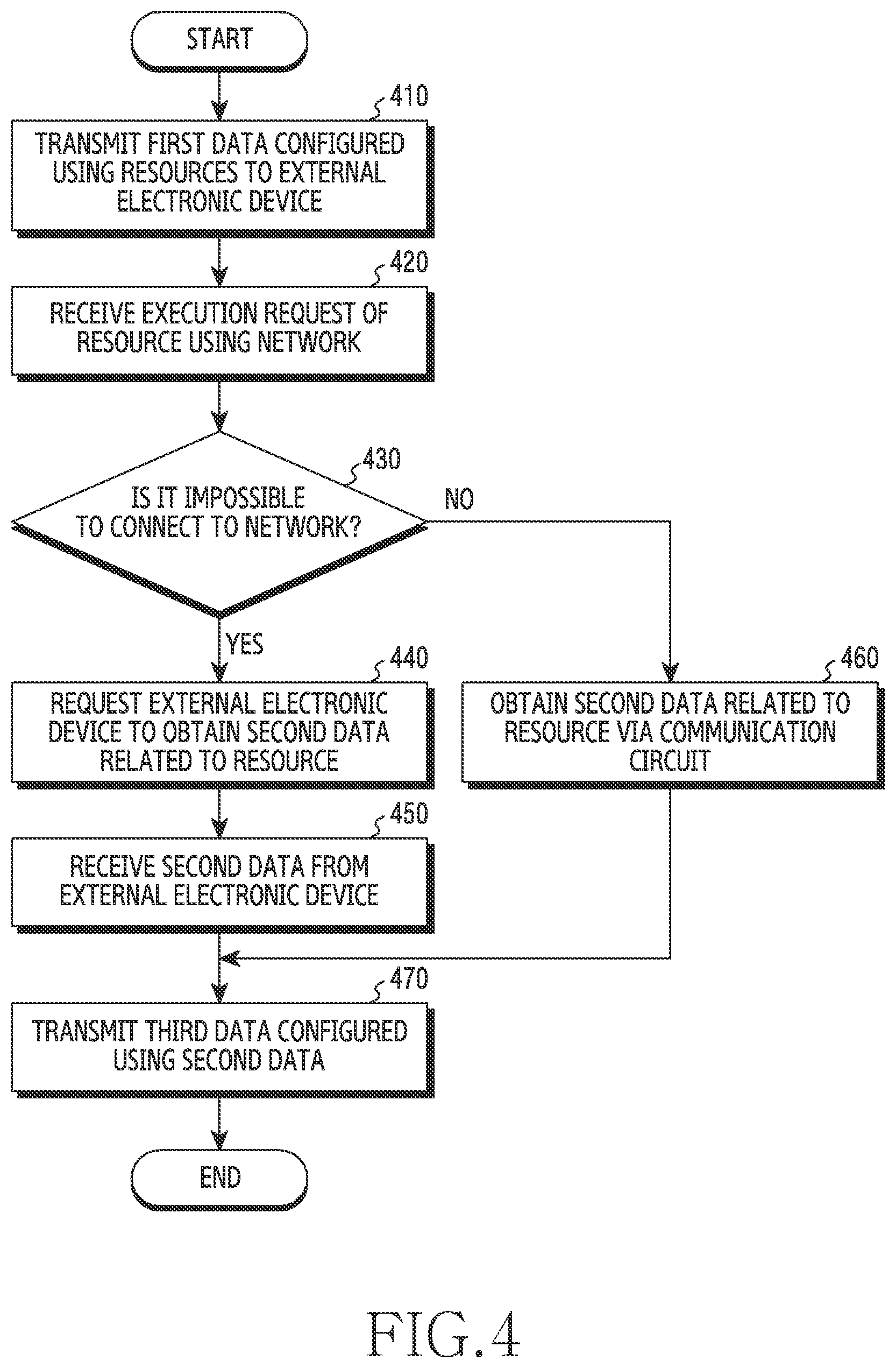 Patent US12126685 Figure 4 – Network connection method and electronic device supporting same