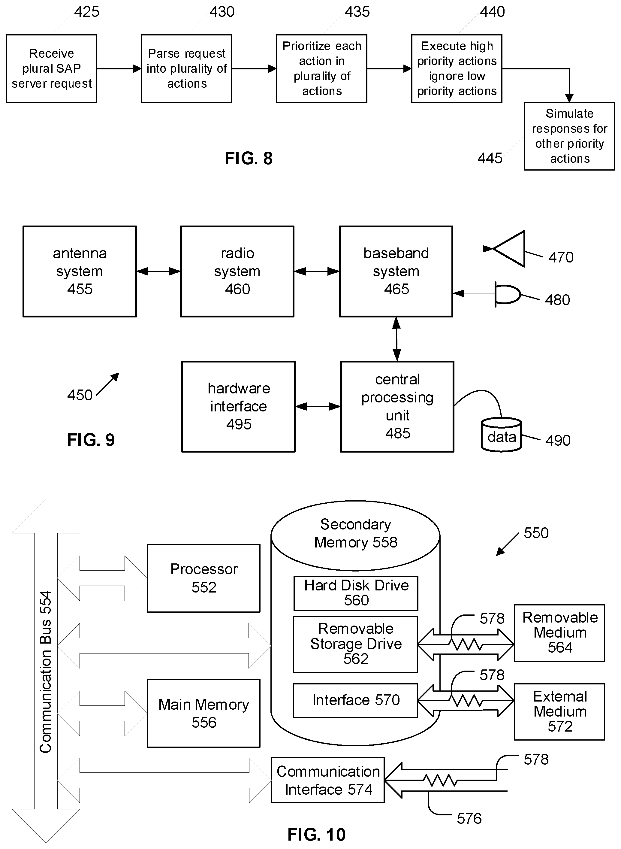 Patent US12126689 Figure 4 – System and method for improved SAP communications