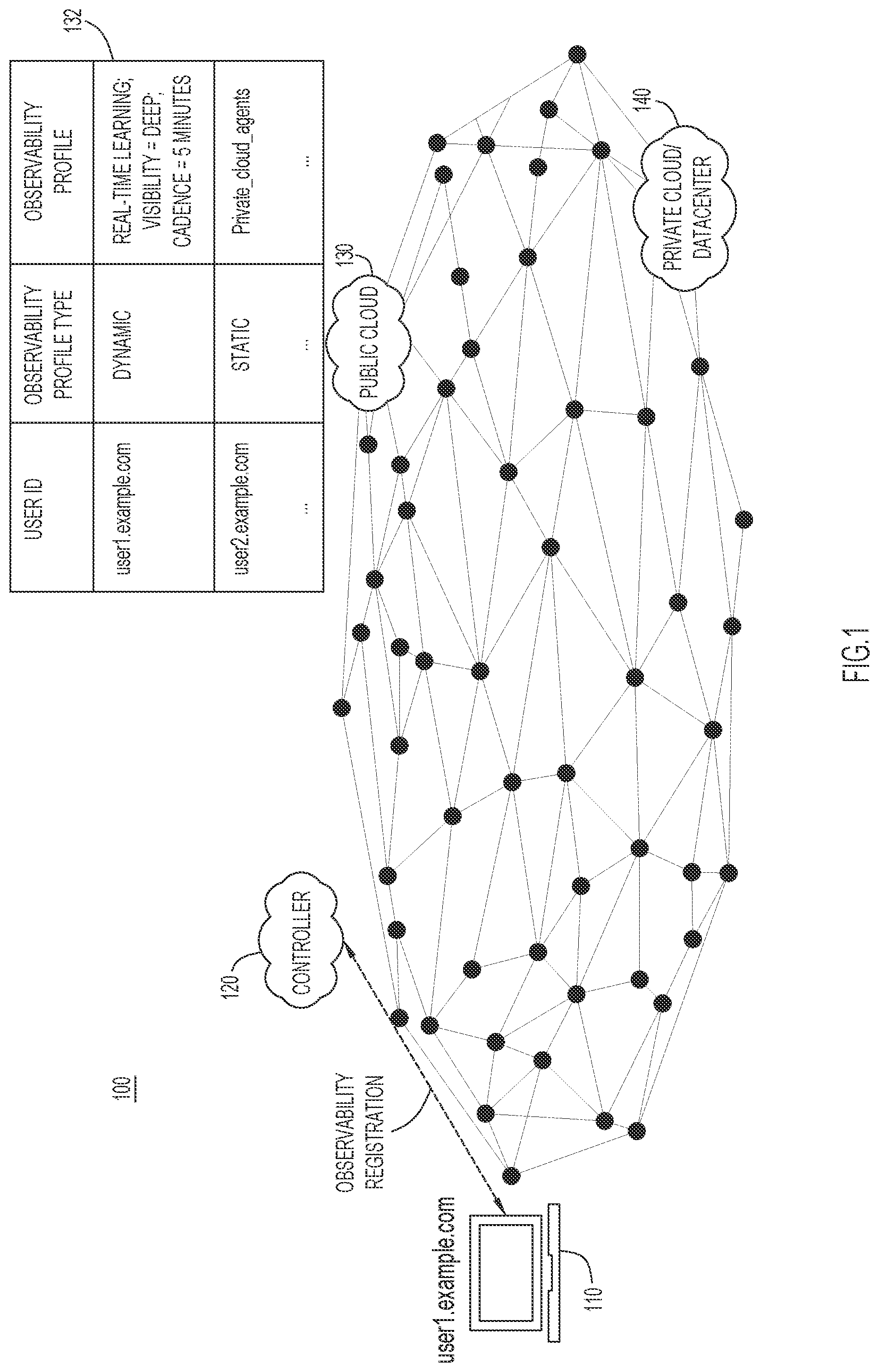 Patent US12126691 Figure 1 – Observability profile mapping for teleworker observability