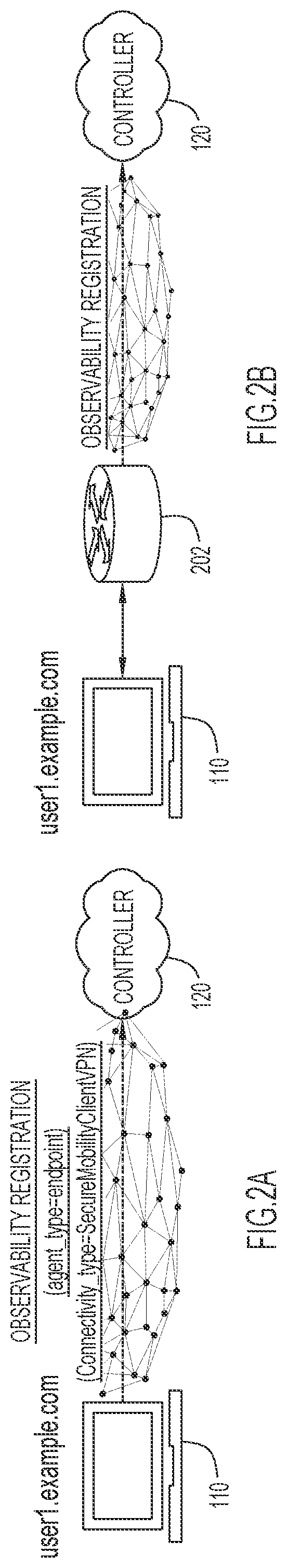 Patent US12126691 Figure 2 – Observability profile mapping for teleworker observability