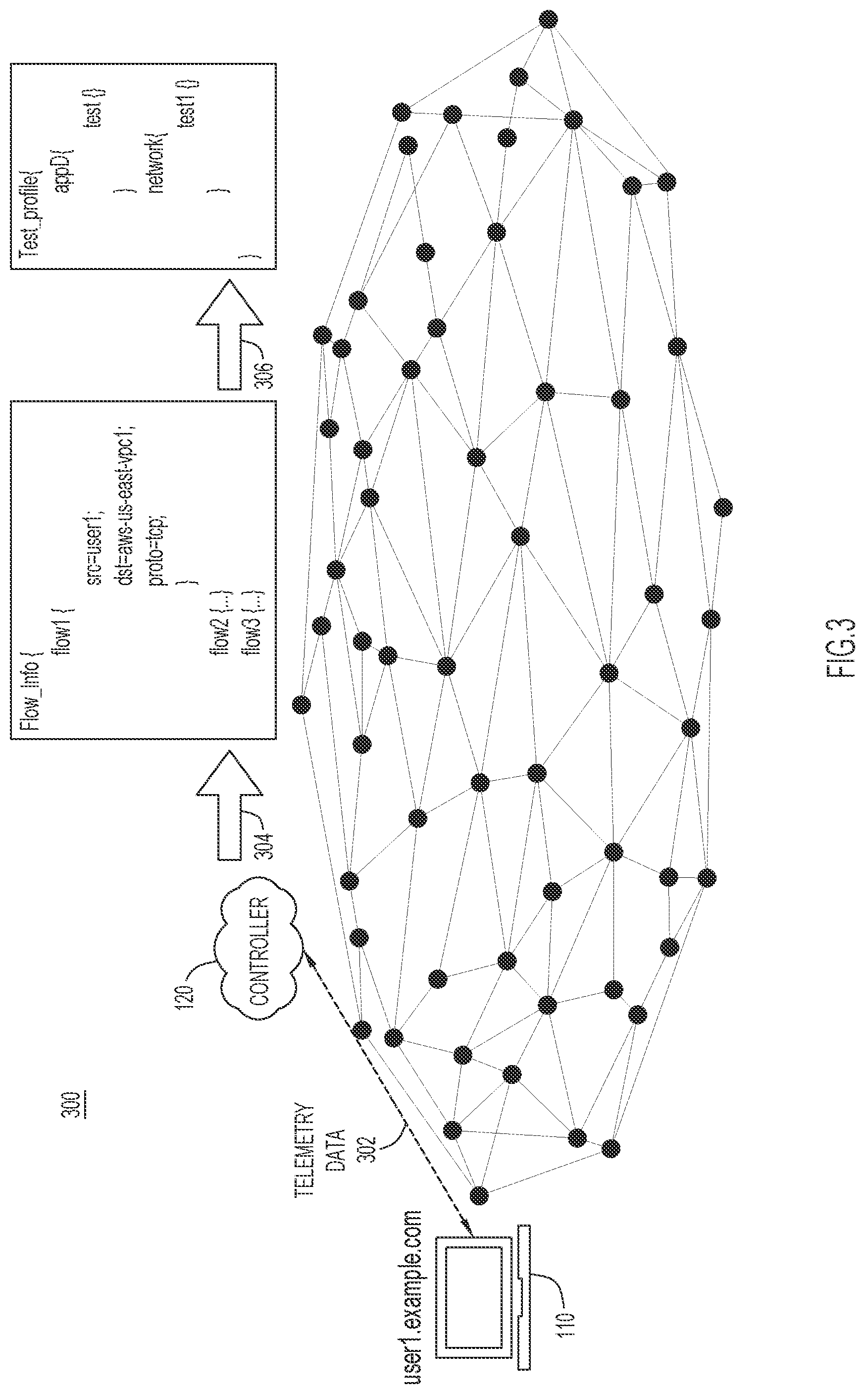 Patent US12126691 Figure 3 – Observability profile mapping for teleworker observability
