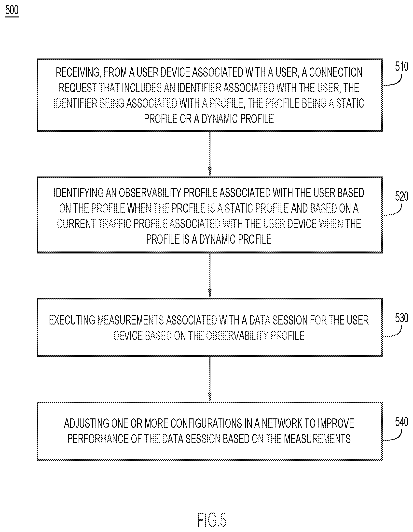 Patent US12126691 Figure 5 – Observability profile mapping for teleworker observability