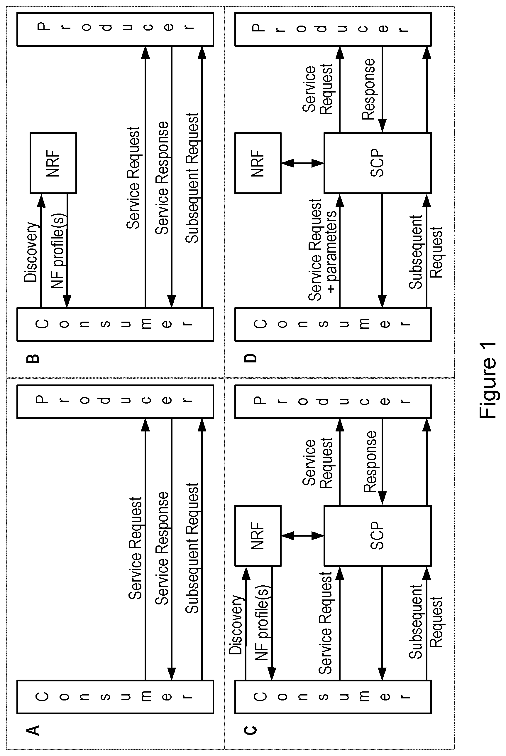 Patent US12126692 — Discovery request and response handling — Figure 1