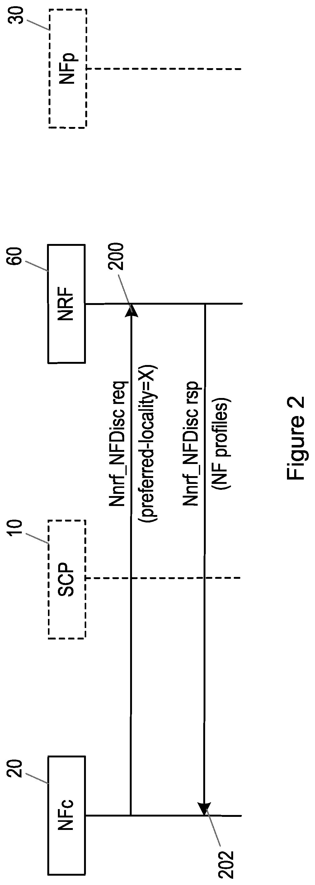 Patent US12126692 Figure 2 – Discovery request and response handling