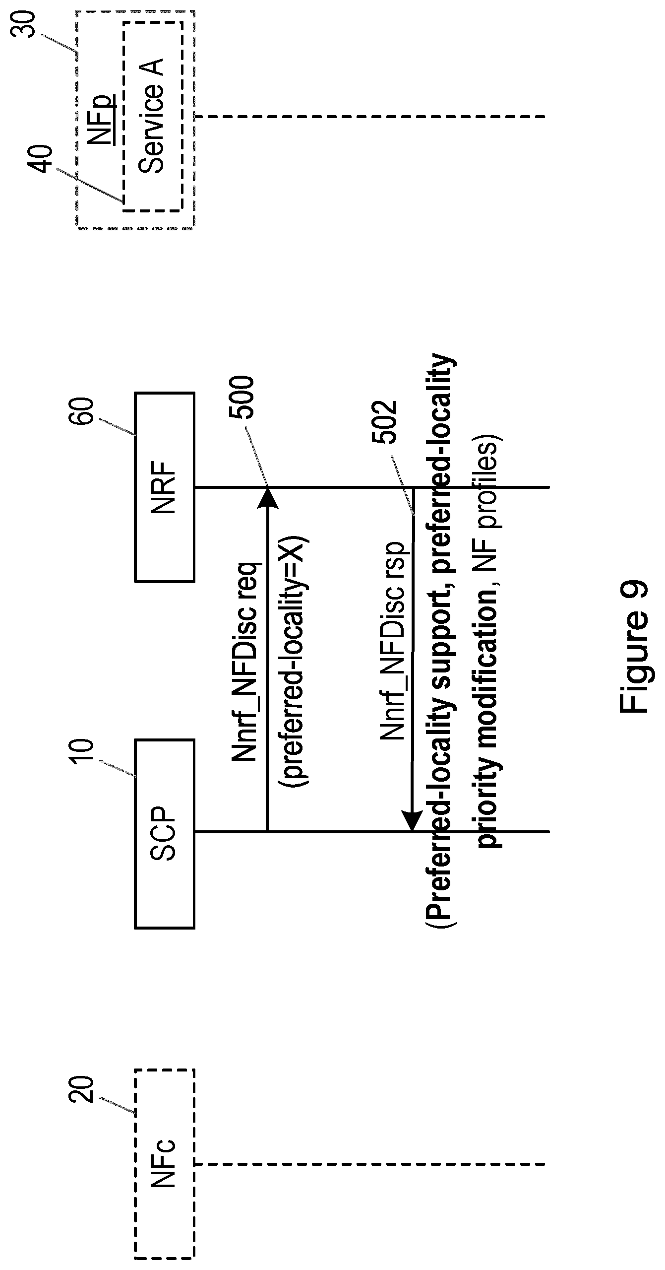 Patent US12126692 Figure 7 – Discovery request and response handling