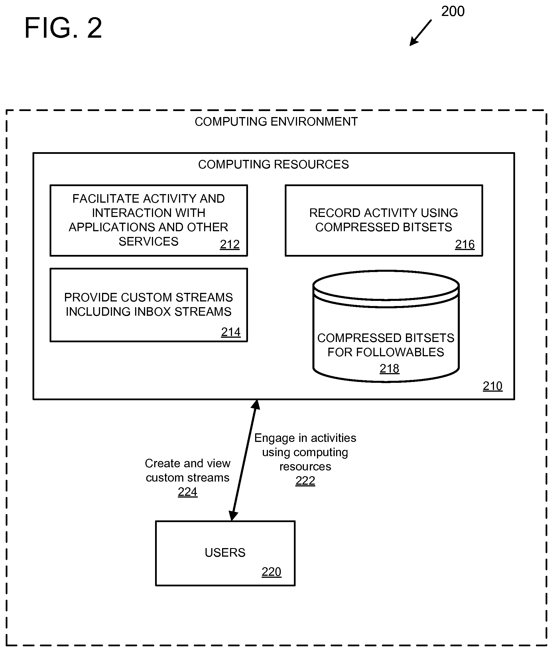 Patent US12126694 Figure 2 – Stream engine using compressed bitsets