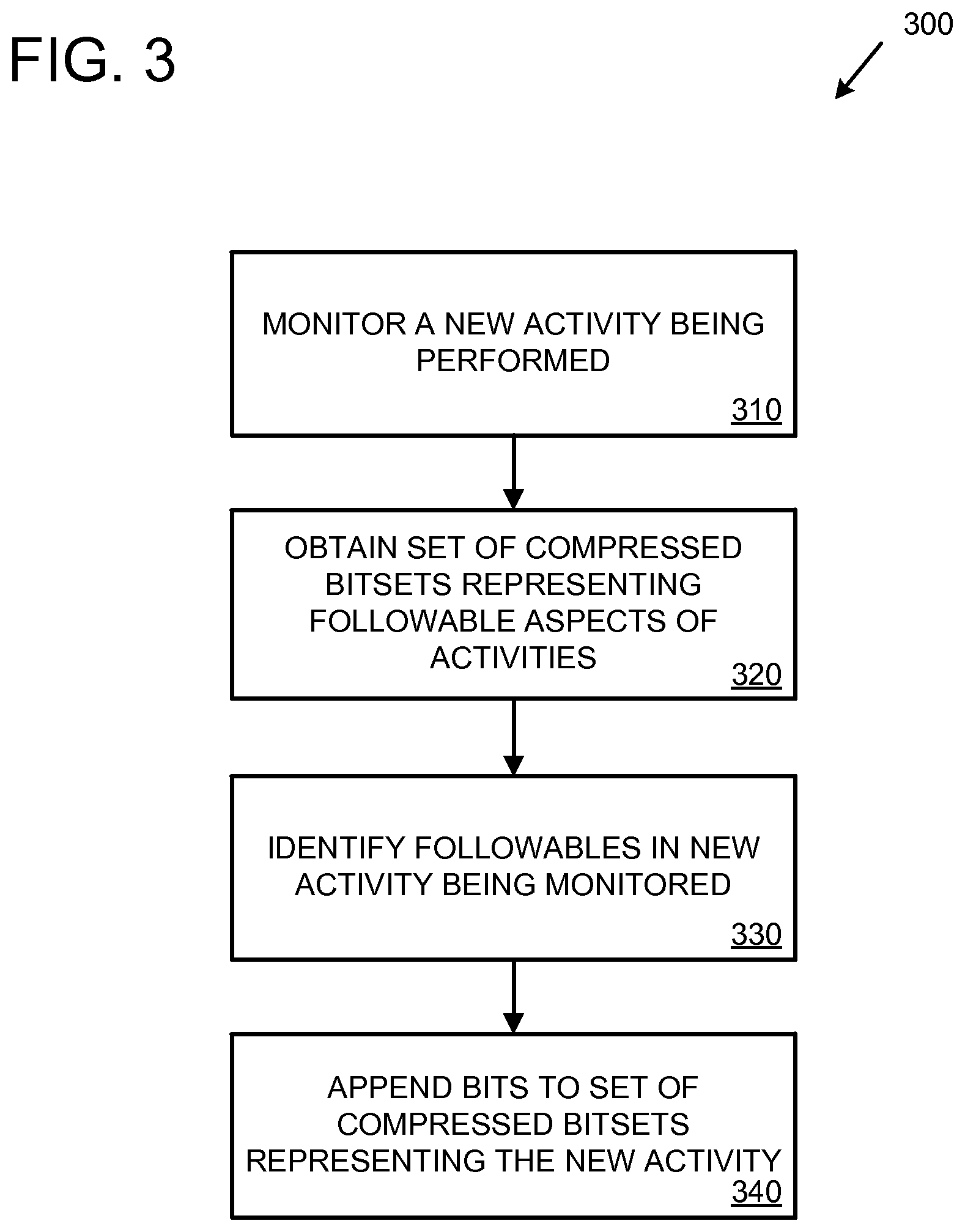 Patent US12126694 Figure 3 – Stream engine using compressed bitsets