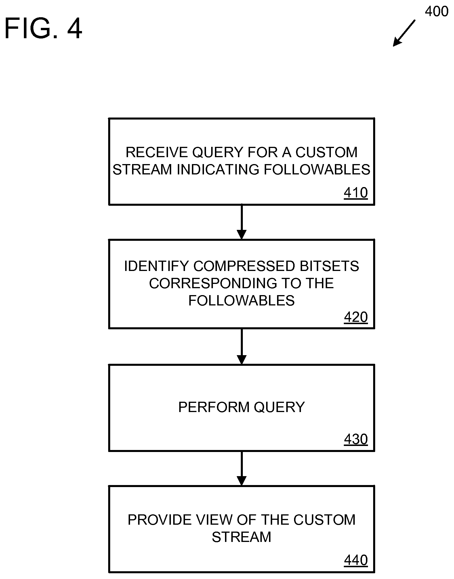 Patent US12126694 Figure 4 – Stream engine using compressed bitsets