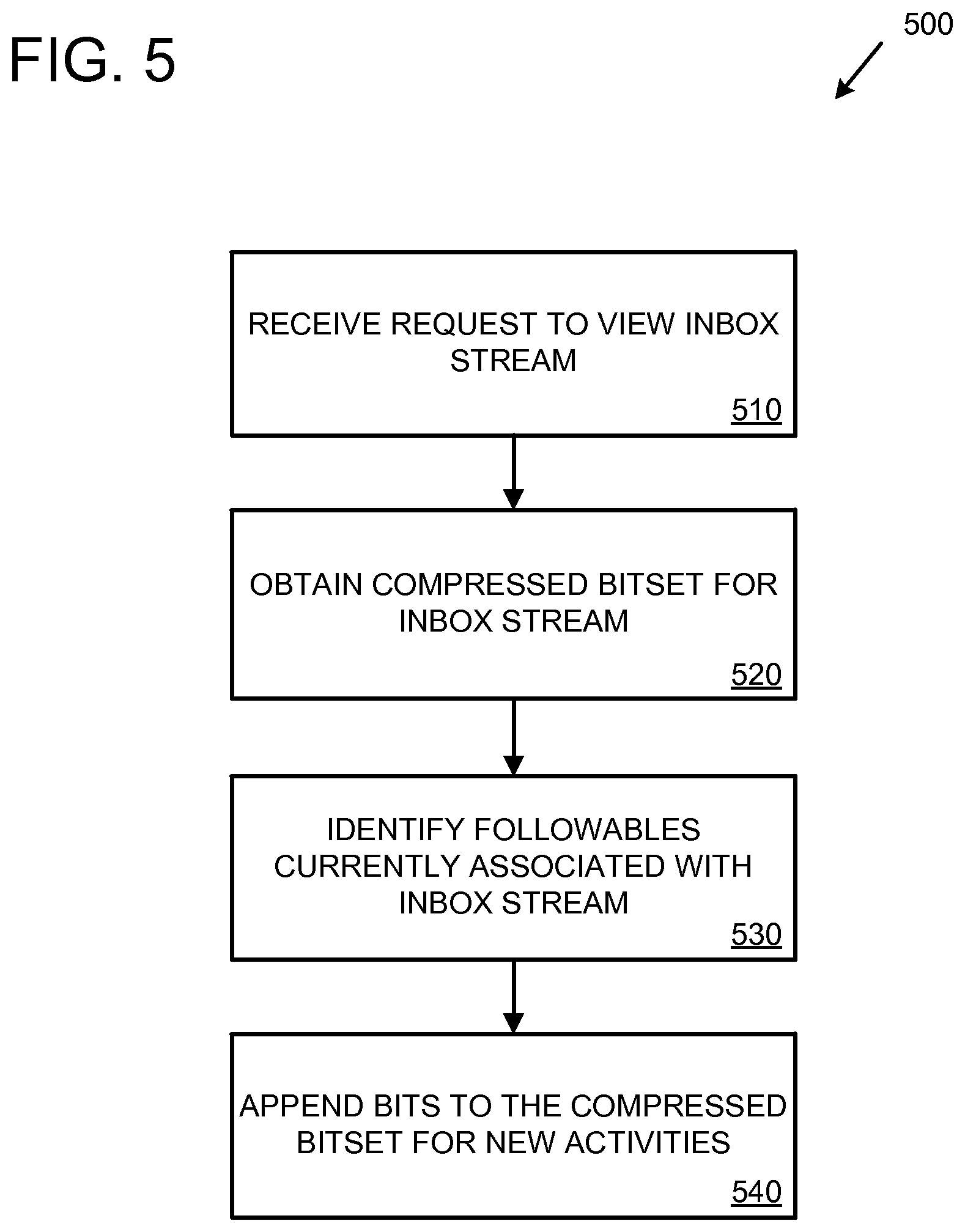 Patent US12126694 Figure 5 – Stream engine using compressed bitsets