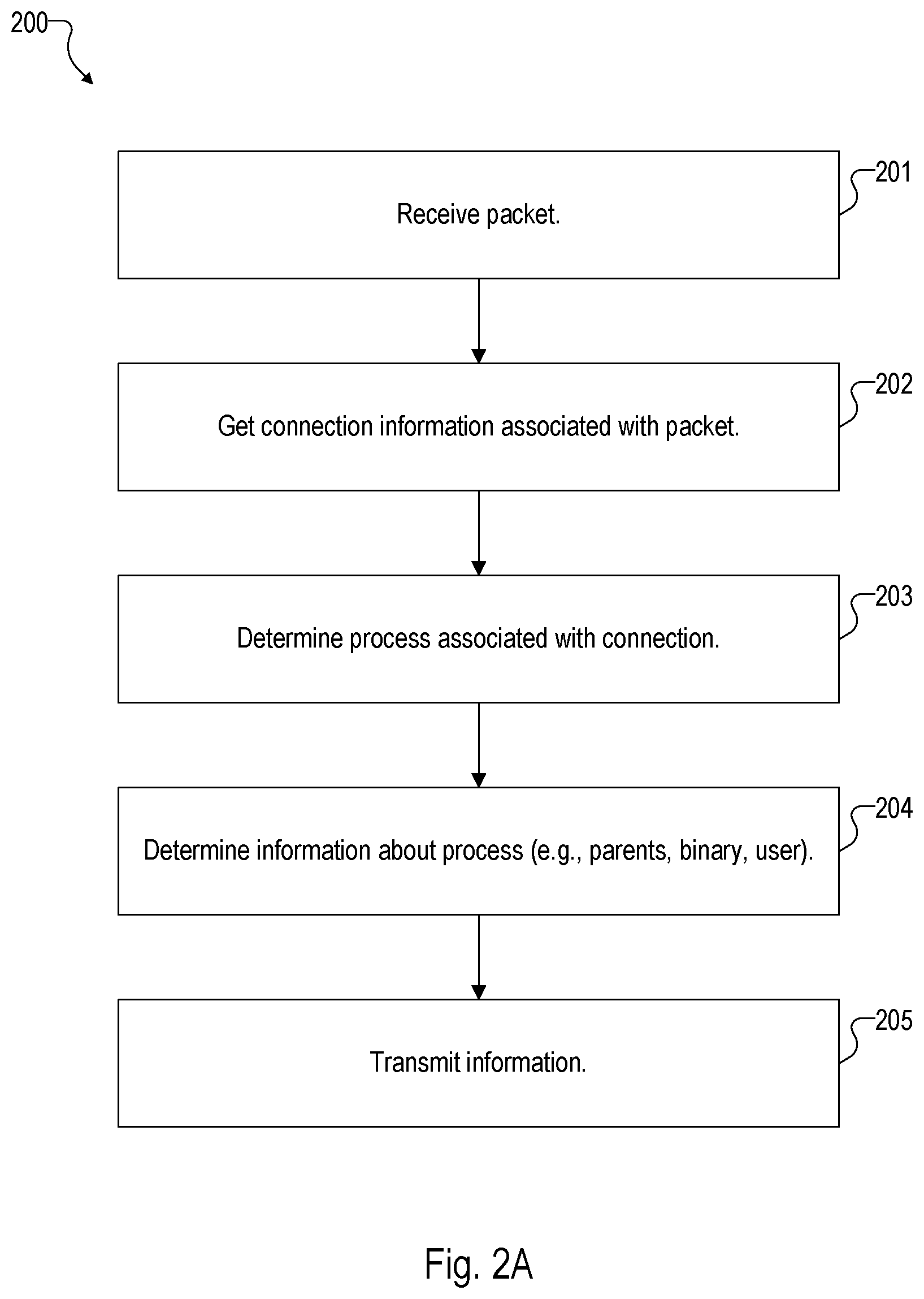 Patent US12126695 Figure 5 – Enhancing security of a cloud deployment based on learnings from other cloud deployments