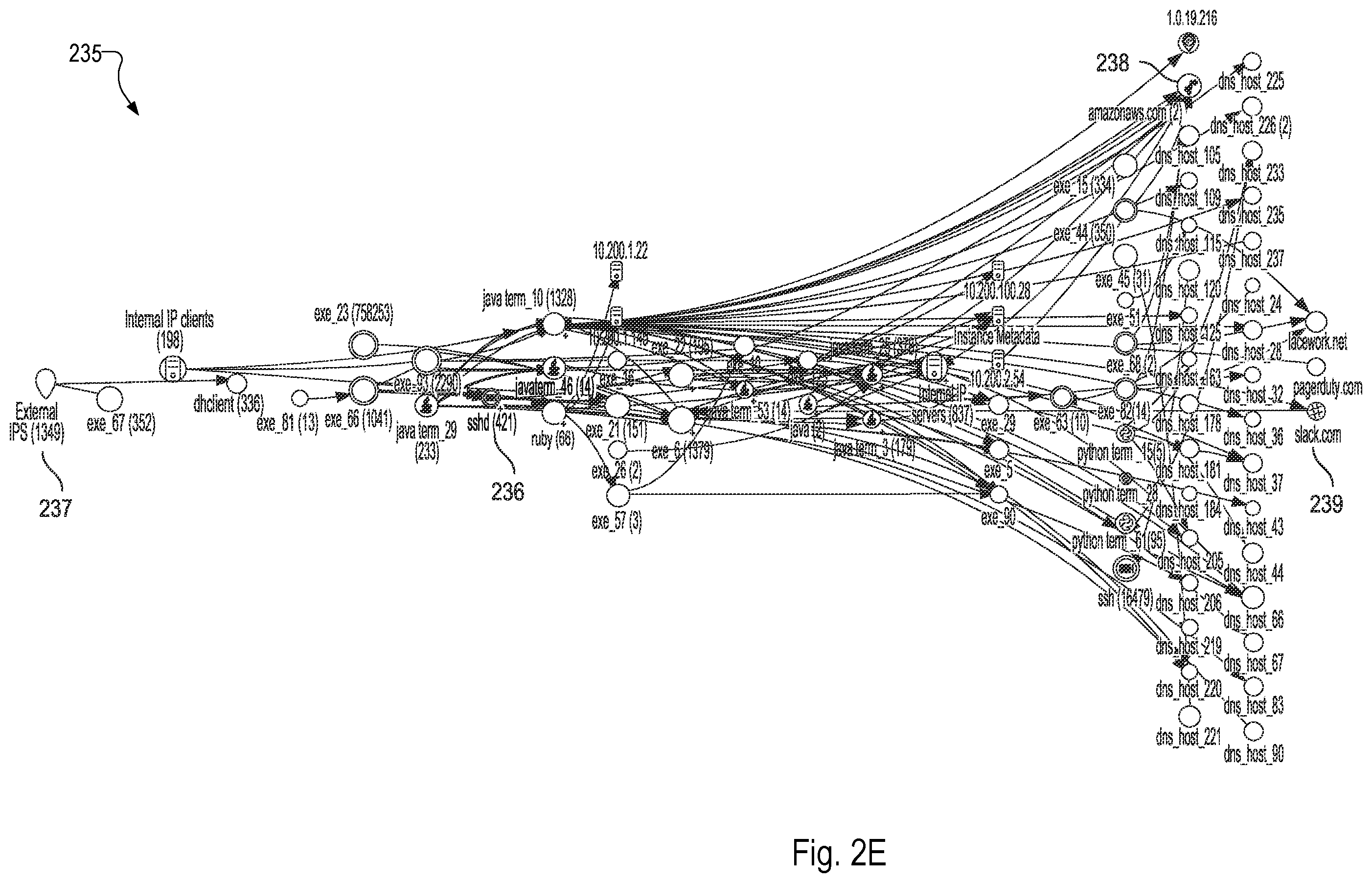Patent US12126695 Figure 9 – Enhancing security of a cloud deployment based on learnings from other cloud deployments