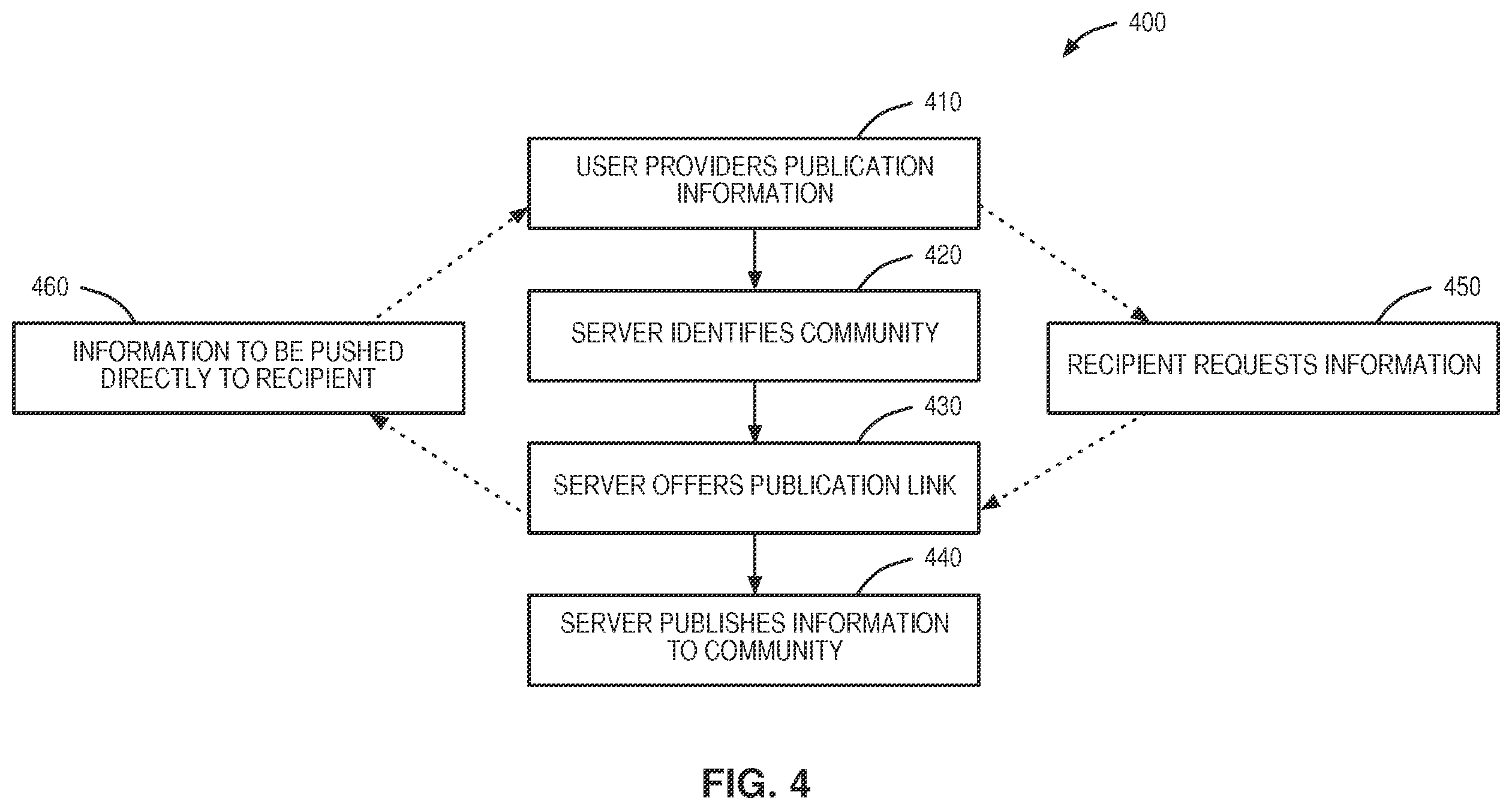Patent US12126696 Figure 4 – Targeted notification of content availability to a mobile device