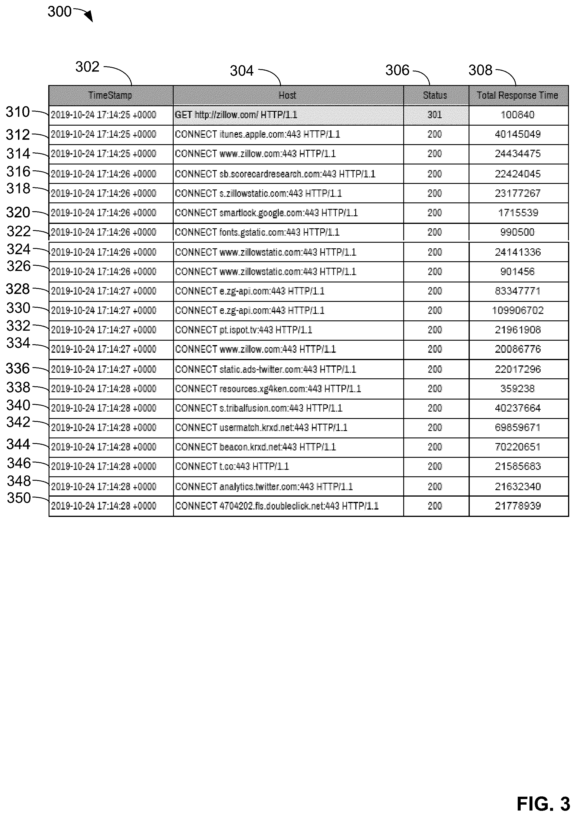 Patent US12126697 Figure 3 – Methods and apparatus to identify main page views