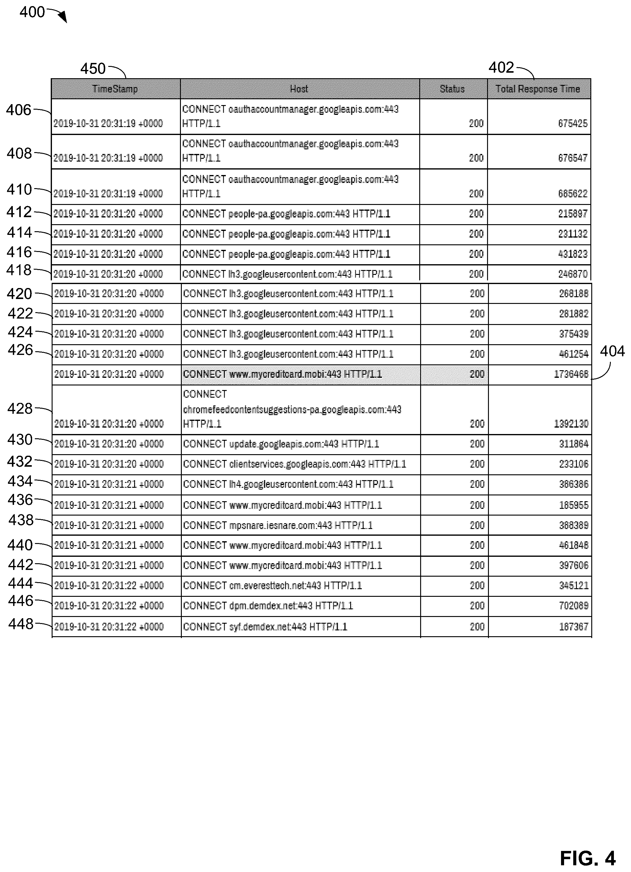 Patent US12126697 Figure 4 – Methods and apparatus to identify main page views
