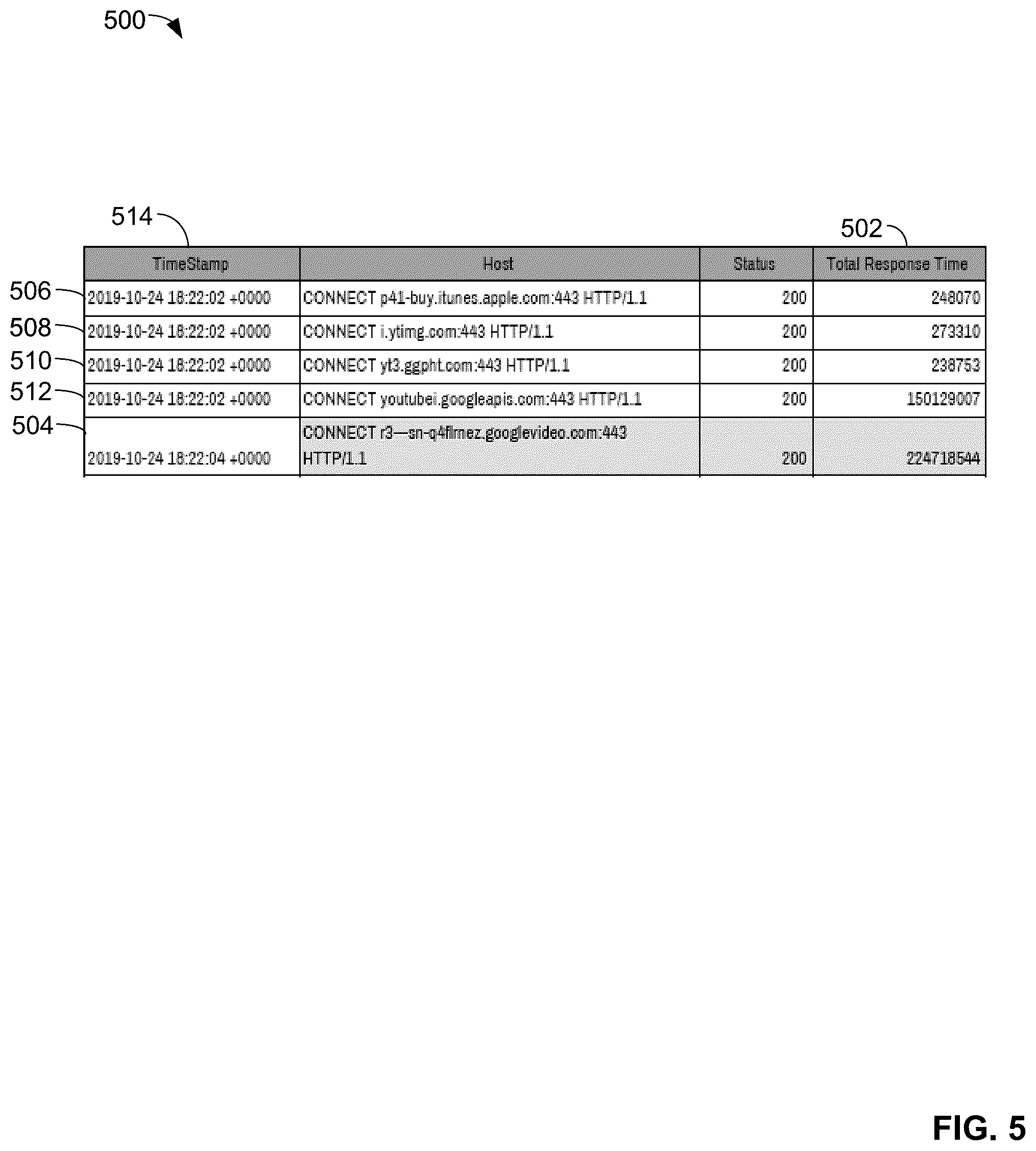 Patent US12126697 Figure 5 – Methods and apparatus to identify main page views