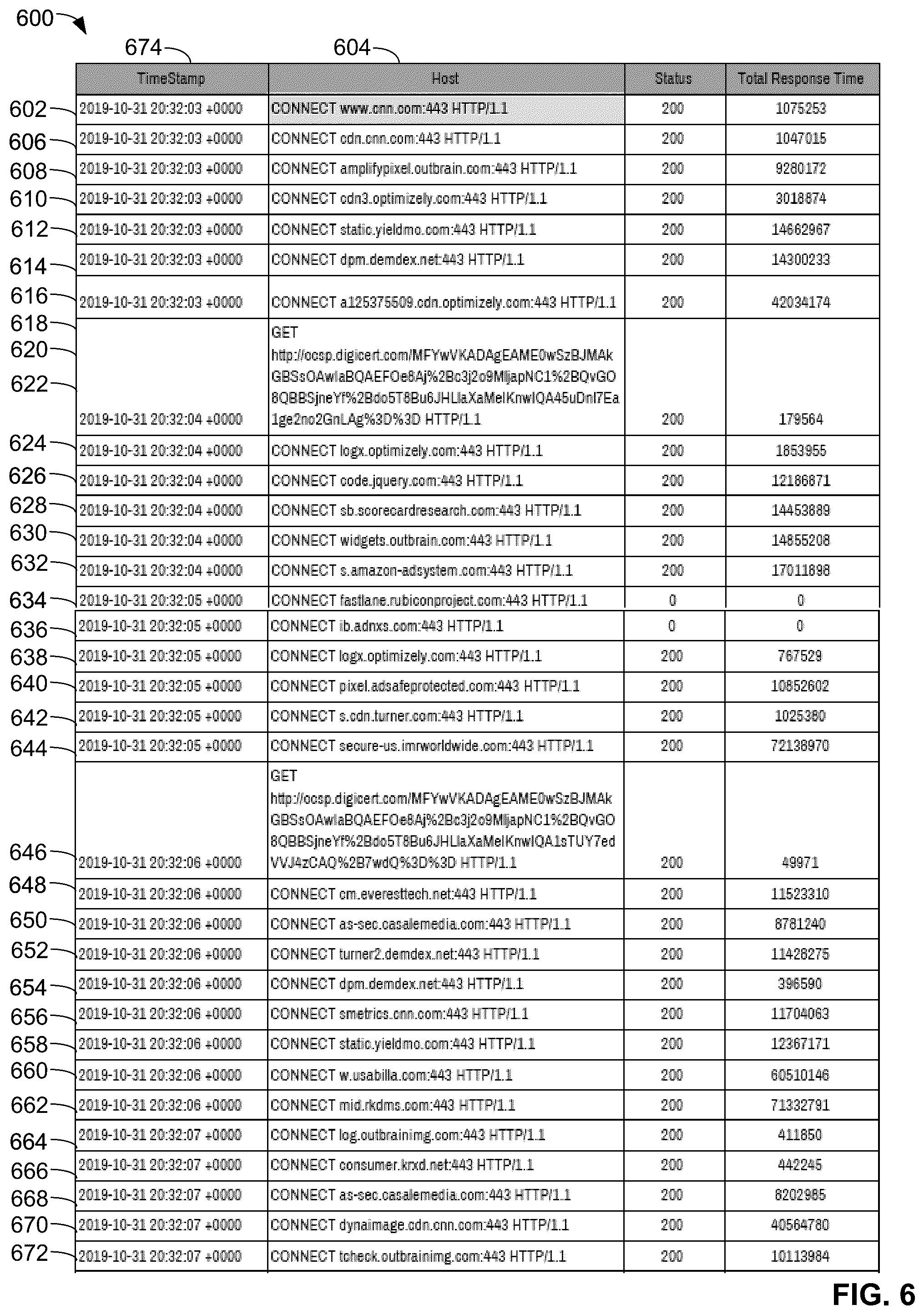 Patent US12126697 Figure 6 – Methods and apparatus to identify main page views
