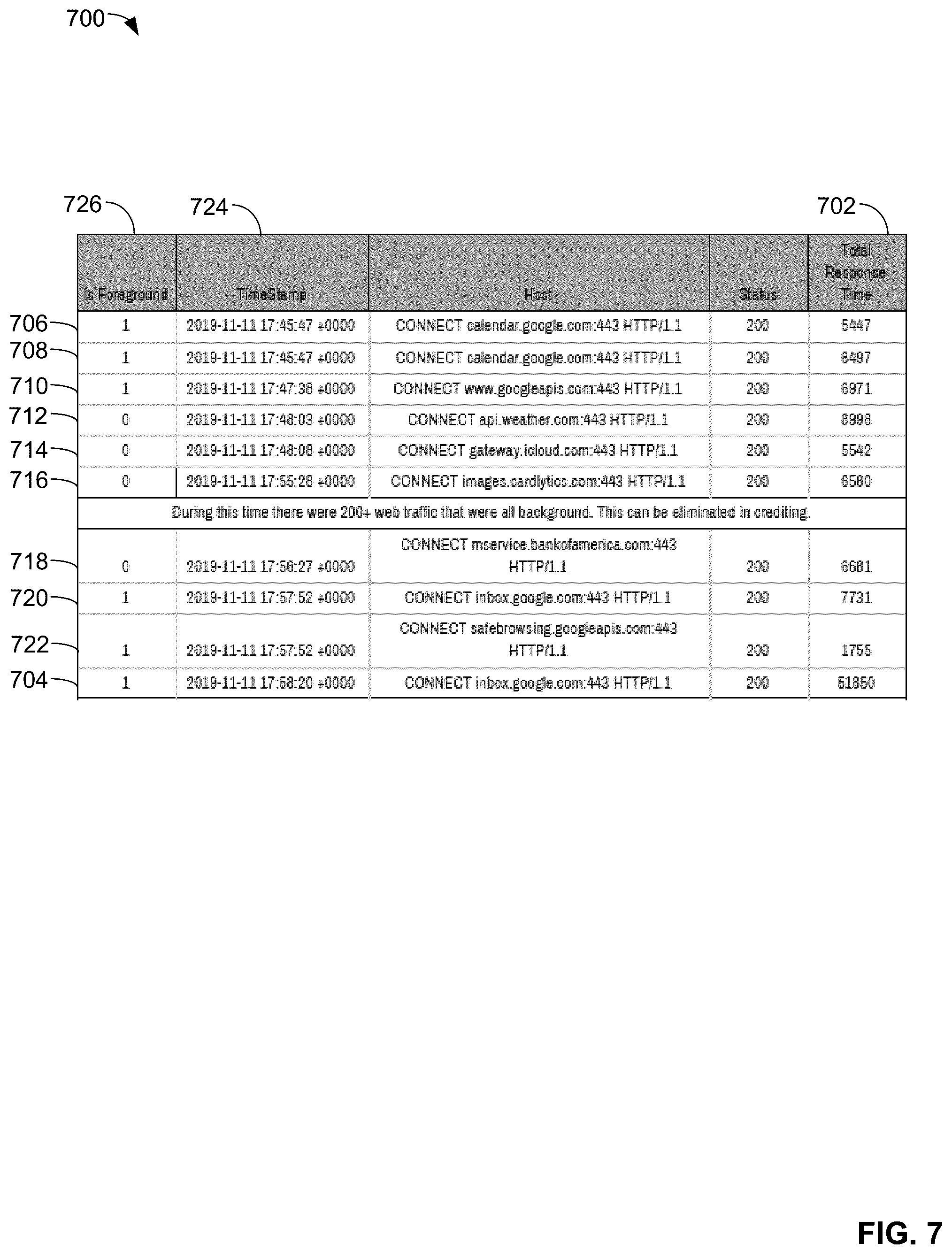 Patent US12126697 Figure 7 – Methods and apparatus to identify main page views