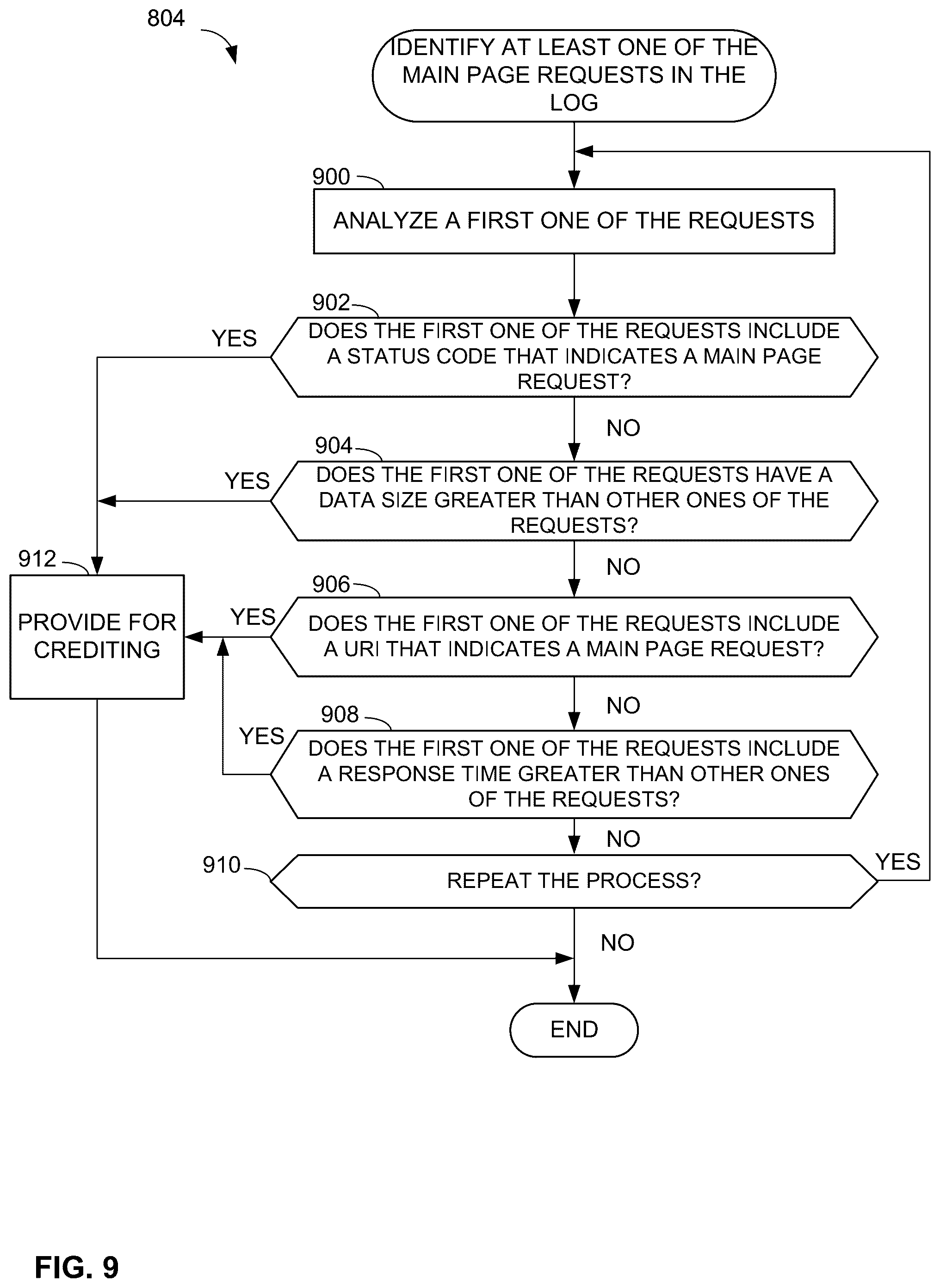Patent US12126697 Figure 9 – Methods and apparatus to identify main page views