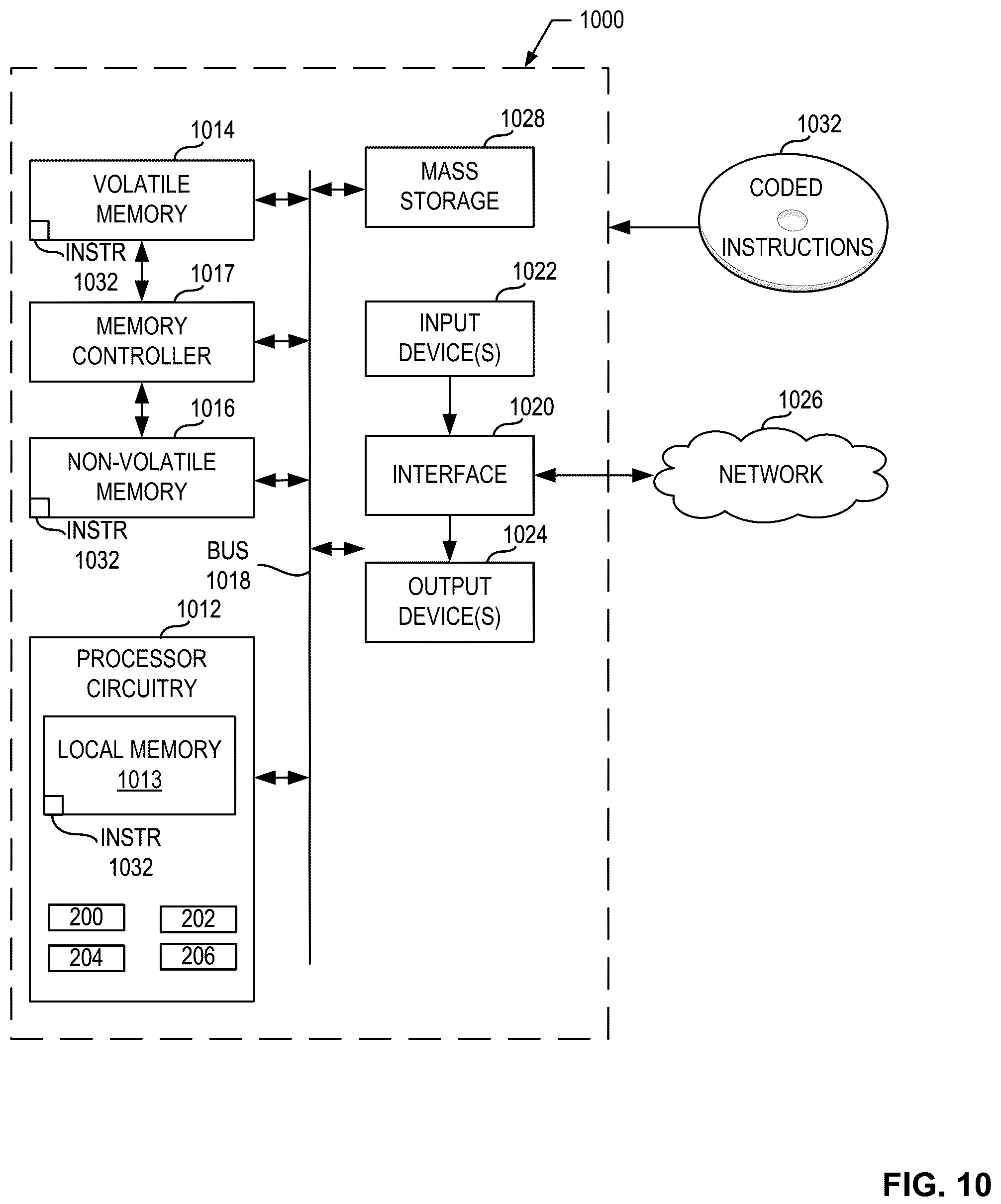 Patent US12126697 Figure 10 – Methods and apparatus to identify main page views