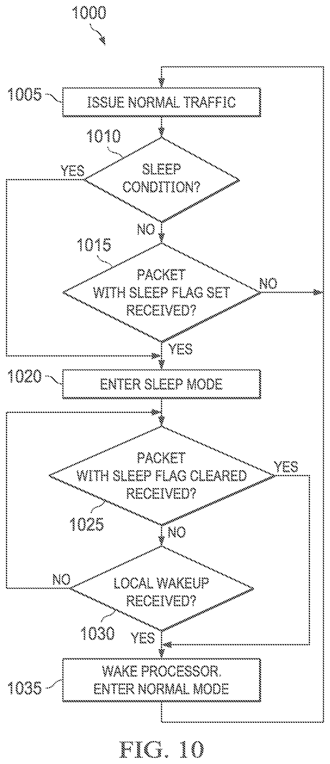 Patent US12126703 Figure 10 – EtherCAT device with clock generation mode and clock propagation mode