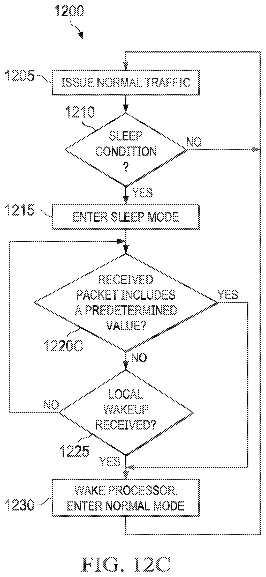 Patent US12126703 Figure 12 – EtherCAT device with clock generation mode and clock propagation mode