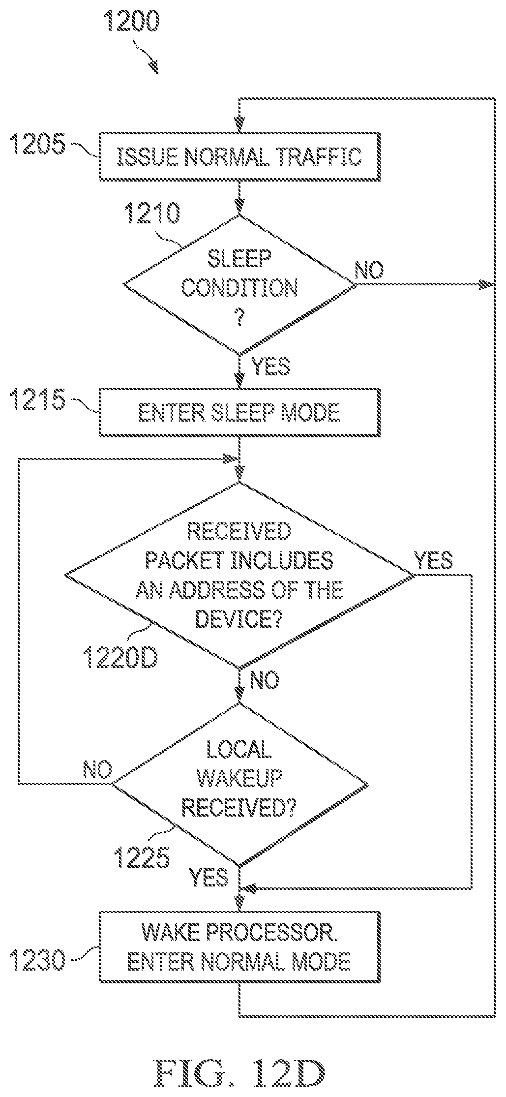 Patent US12126703 Figure 13 – EtherCAT device with clock generation mode and clock propagation mode