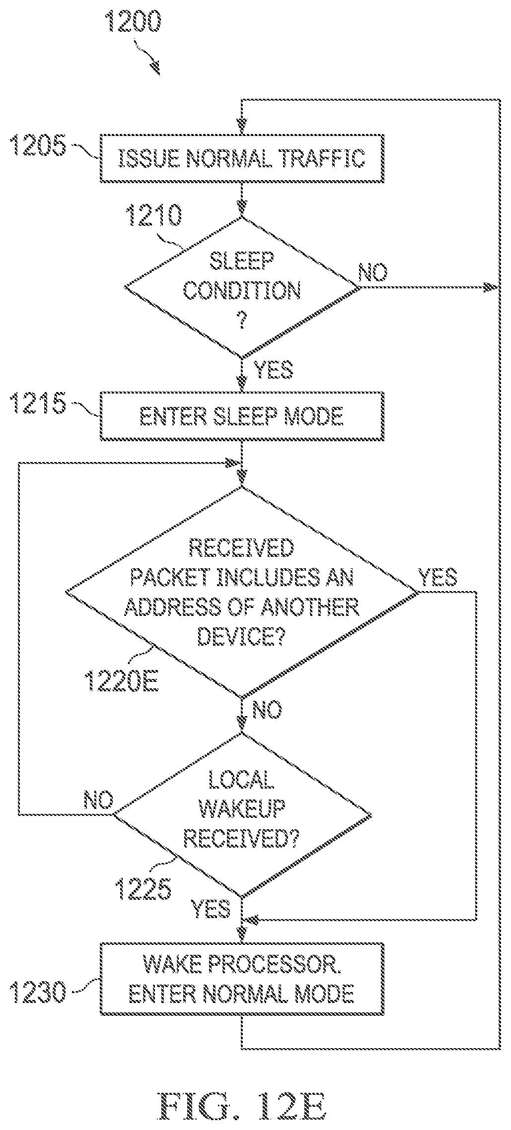 Patent US12126703 Figure 14 – EtherCAT device with clock generation mode and clock propagation mode