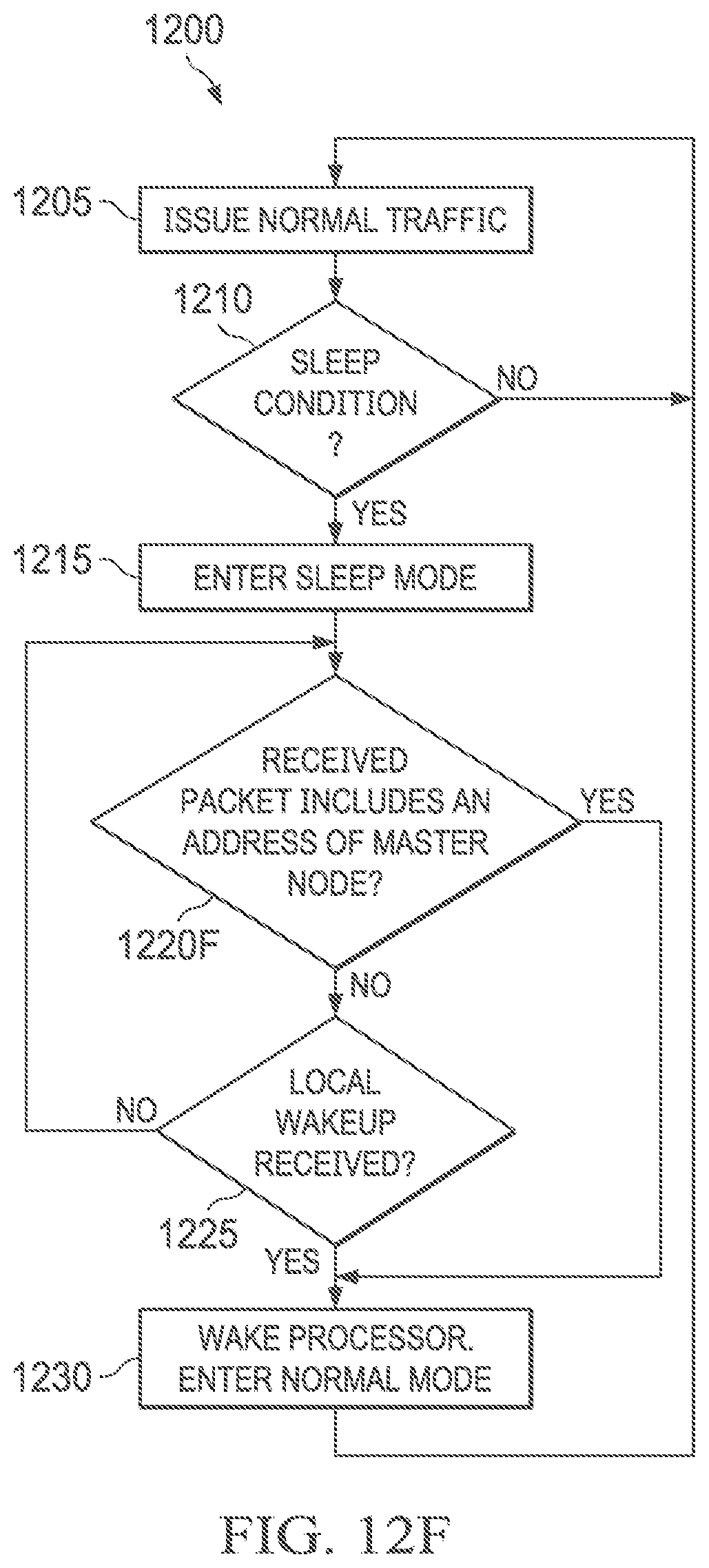 Patent US12126703 Figure 15 – EtherCAT device with clock generation mode and clock propagation mode