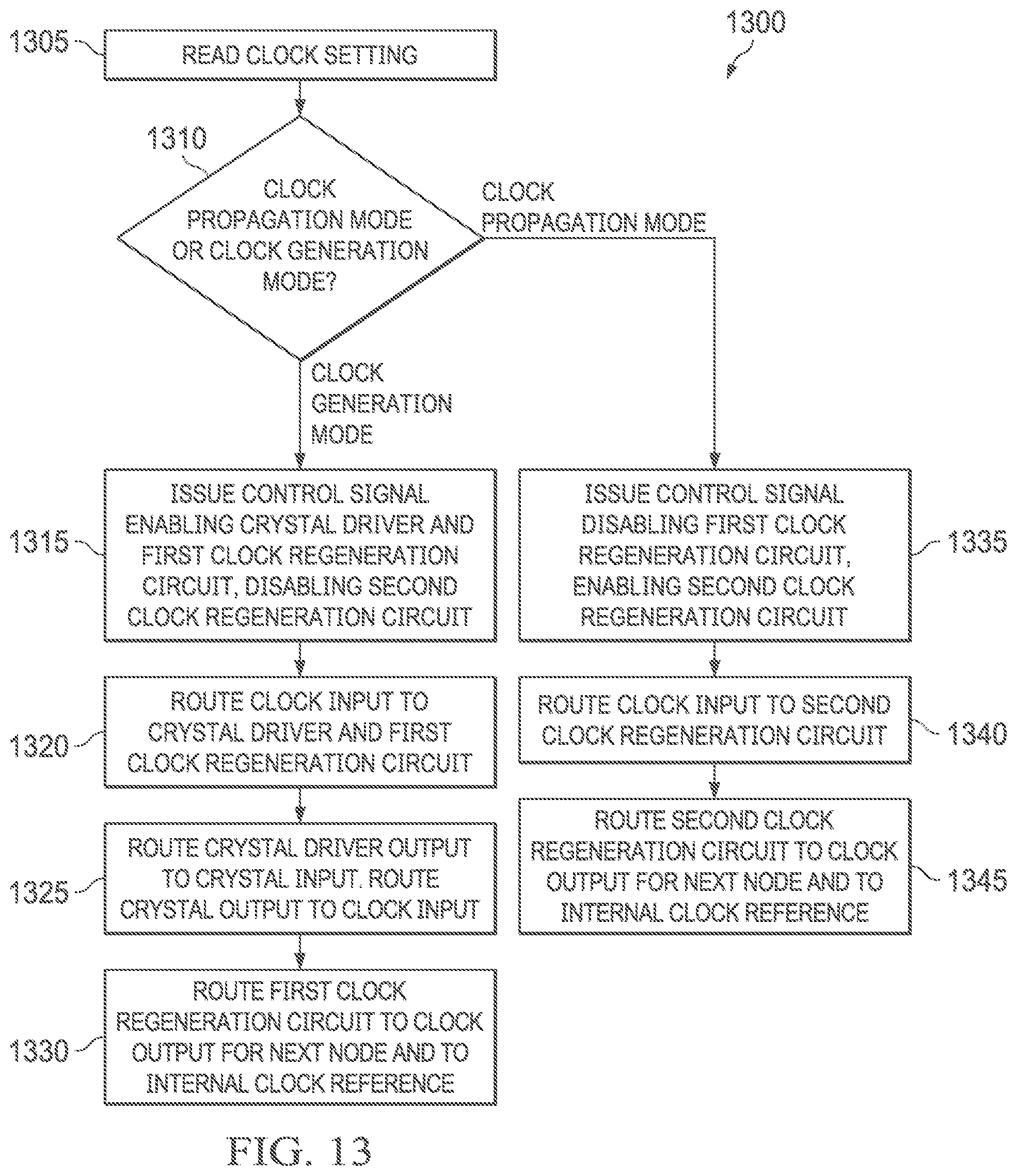 Patent US12126703 Figure 16 – EtherCAT device with clock generation mode and clock propagation mode
