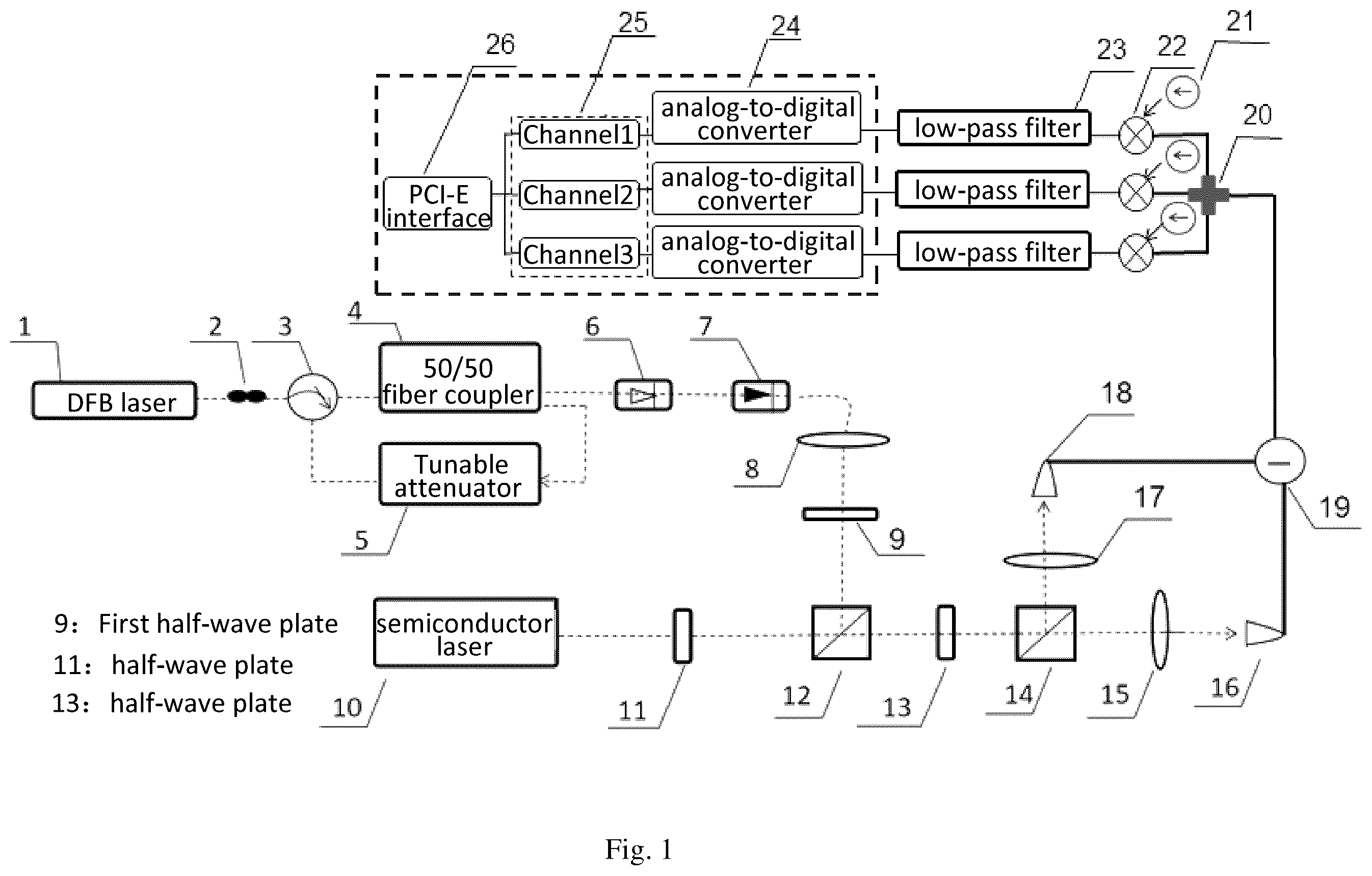 Patent US12126705 Figure 1 – Method of real-time high-speed quantum random number generation based on chaos amplifying quantum noise