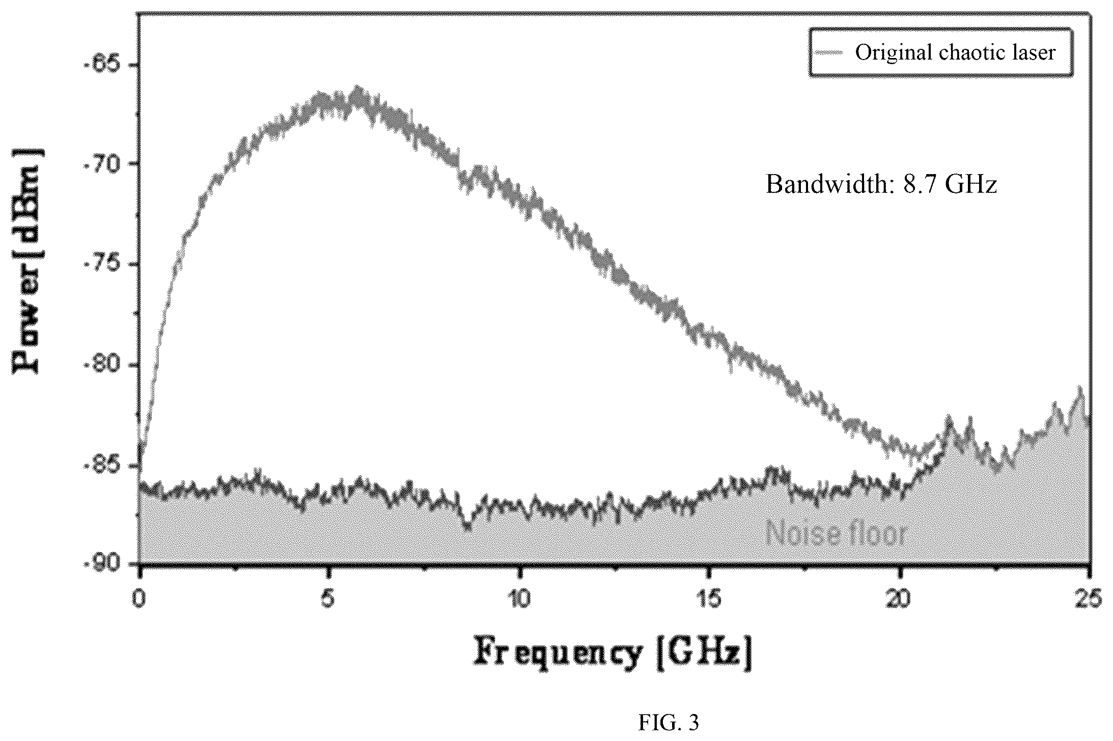 Patent US12126705 Figure 3 – Method of real-time high-speed quantum random number generation based on chaos amplifying quantum noise