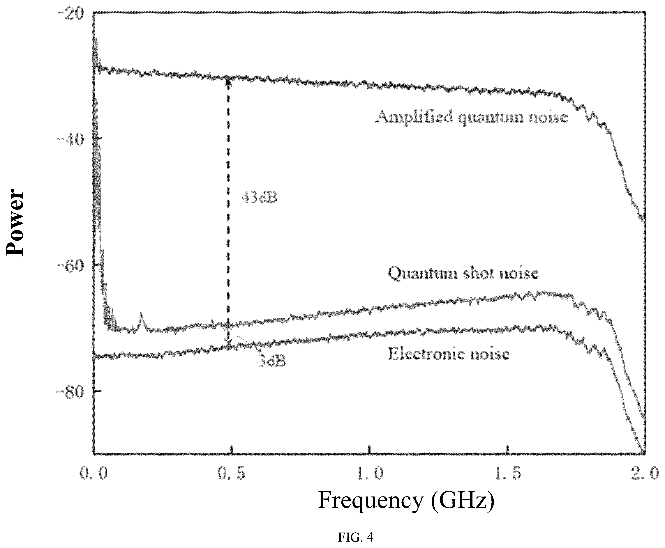 Patent US12126705 Figure 4 – Method of real-time high-speed quantum random number generation based on chaos amplifying quantum noise