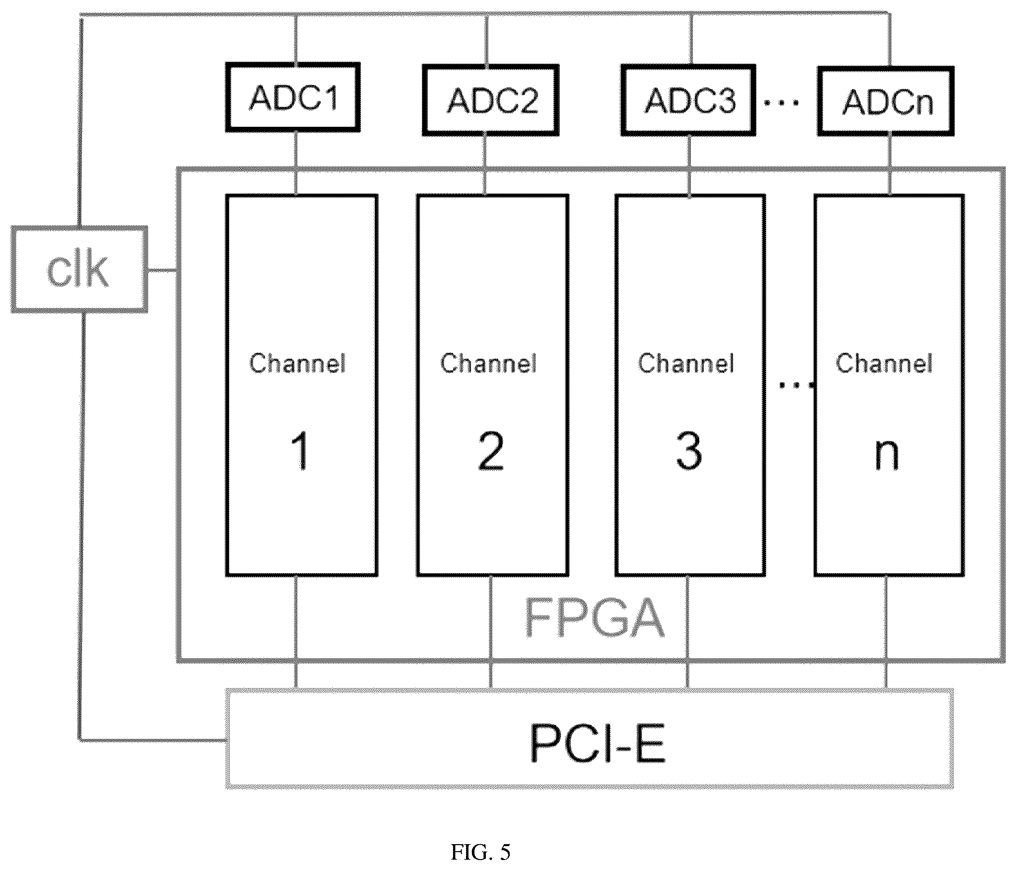 Patent US12126705 Figure 5 – Method of real-time high-speed quantum random number generation based on chaos amplifying quantum noise