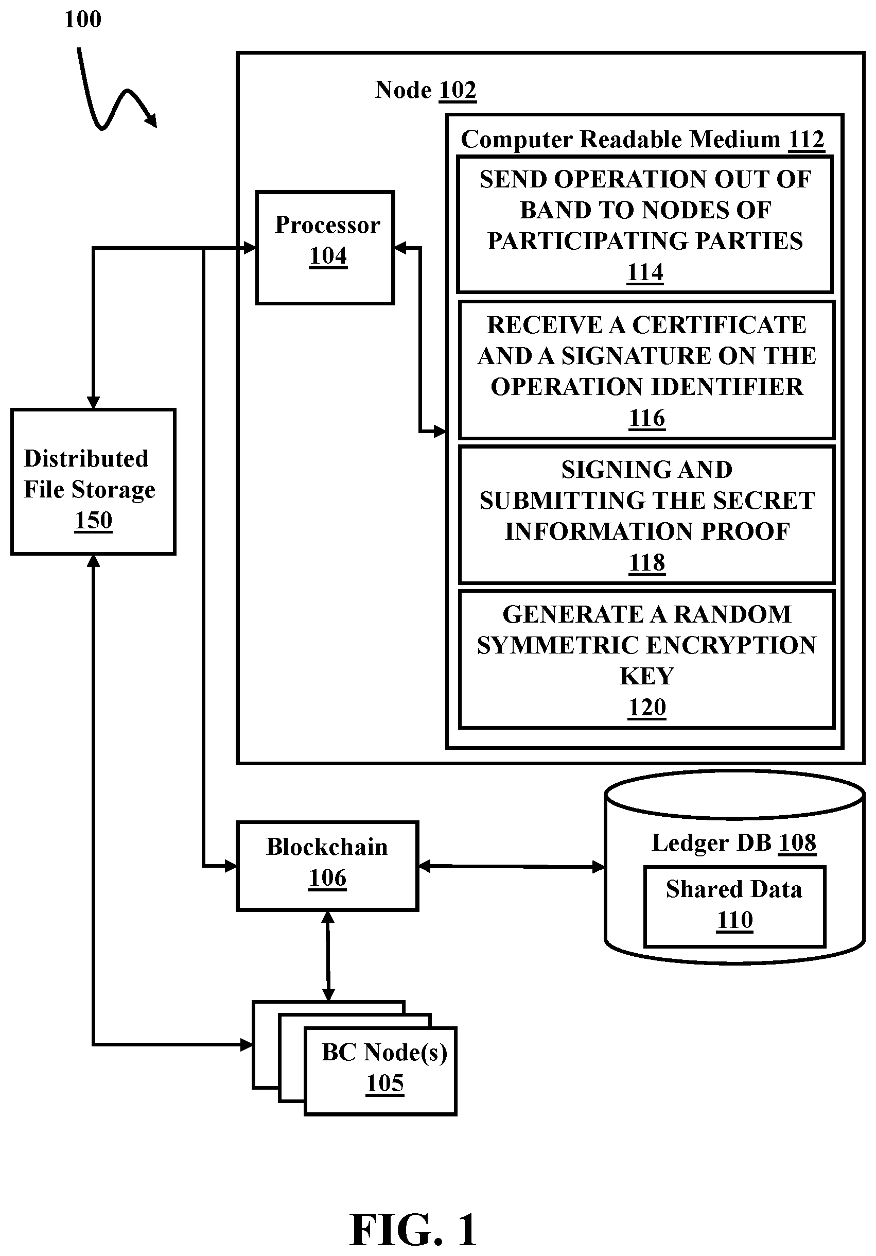Patent US12126716 Figure 1 – Anonymous private shared partitions in a global total order broadcast domain networks using random symmetric encryption keys