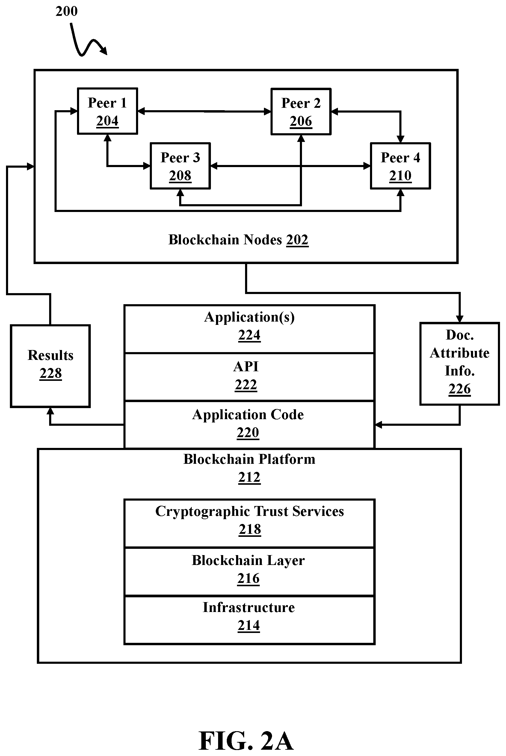Patent US12126716 Figure 2 – Anonymous private shared partitions in a global total order broadcast domain networks using random symmetric encryption keys