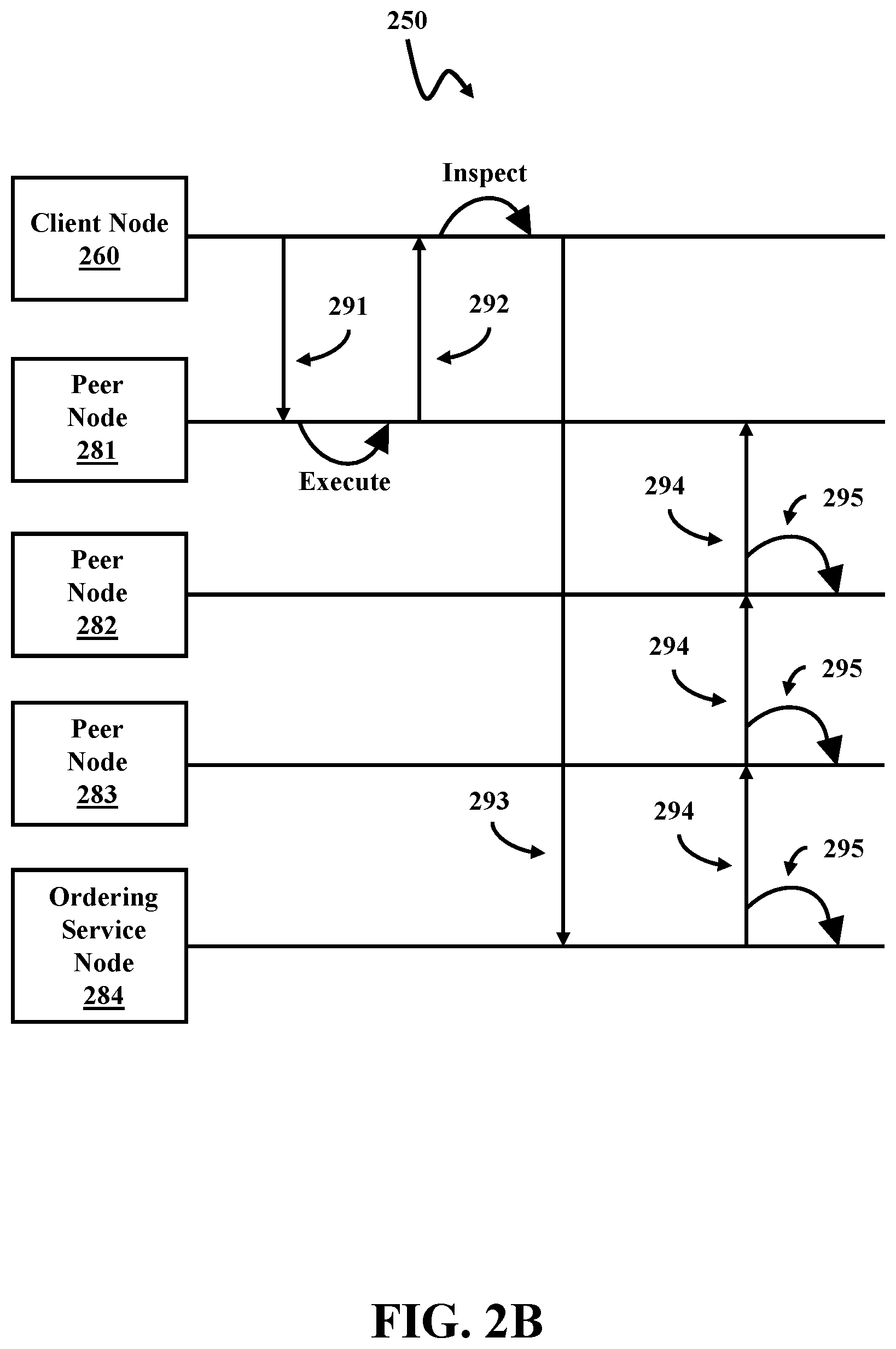 Patent US12126716 Figure 3 – Anonymous private shared partitions in a global total order broadcast domain networks using random symmetric encryption keys
