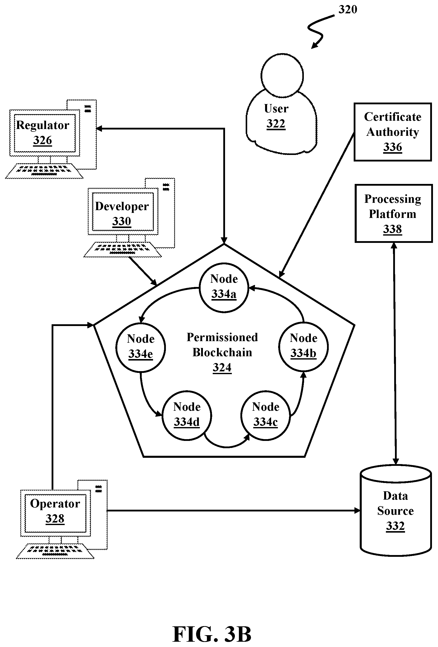 Patent US12126716 Figure 5 – Anonymous private shared partitions in a global total order broadcast domain networks using random symmetric encryption keys