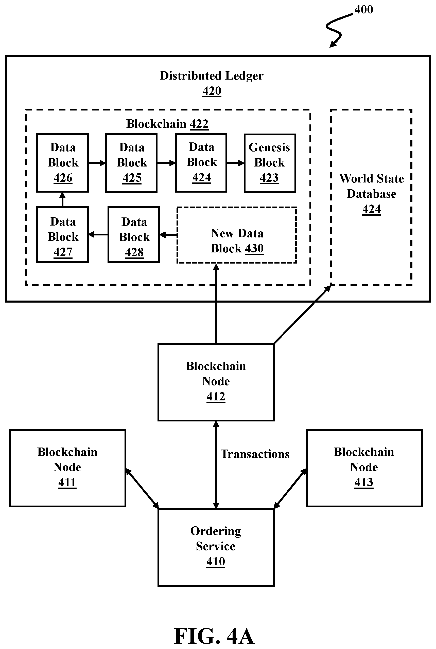 Patent US12126716 Figure 7 – Anonymous private shared partitions in a global total order broadcast domain networks using random symmetric encryption keys