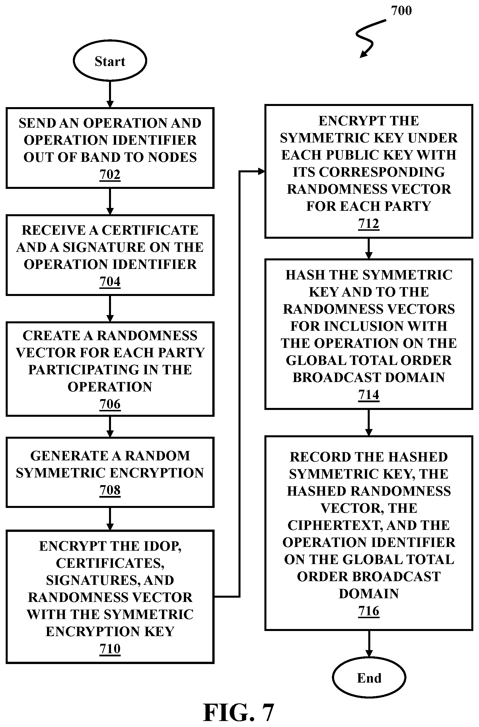 Patent US12126716 Figure 13 – Anonymous private shared partitions in a global total order broadcast domain networks using random symmetric encryption keys