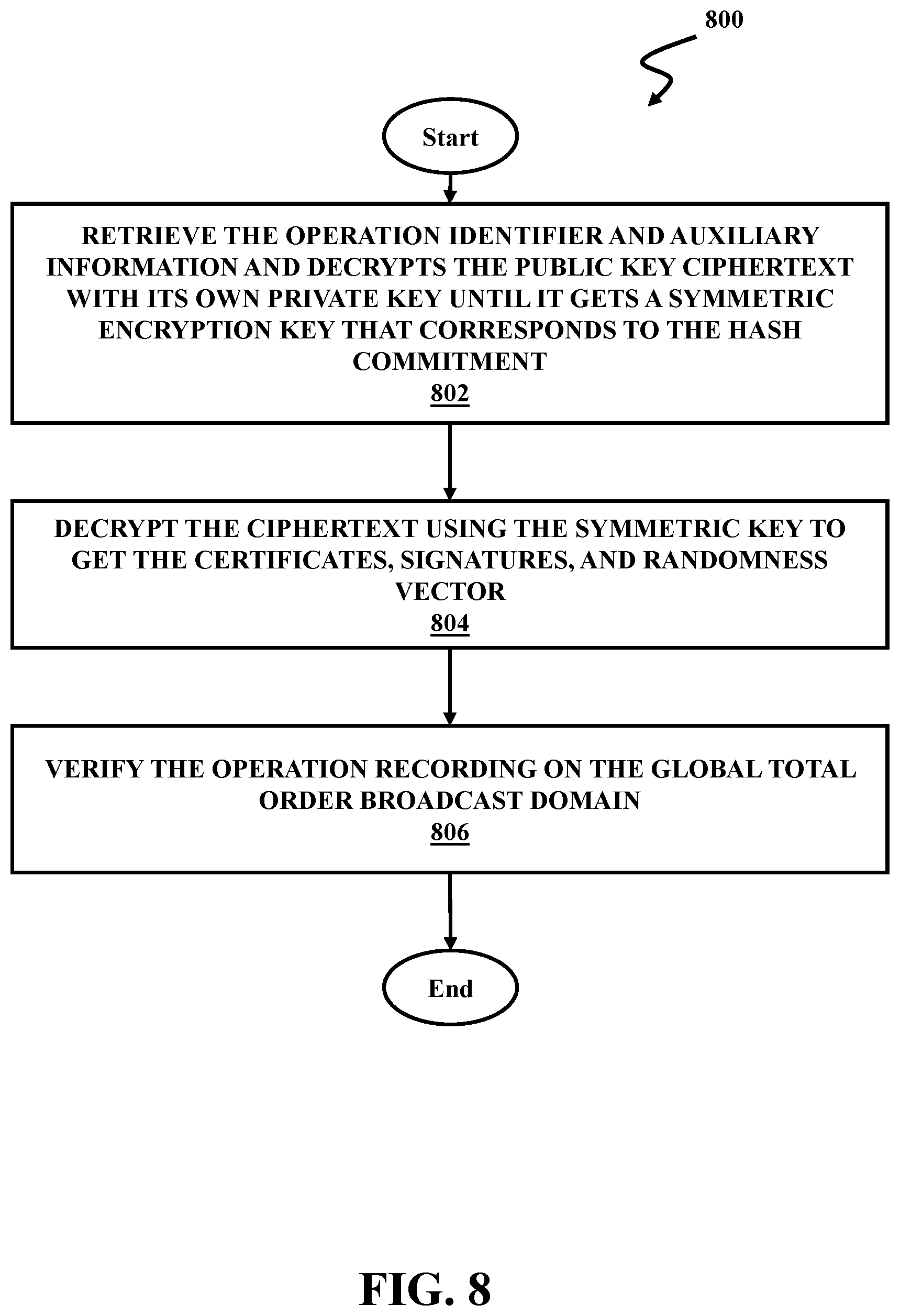 Patent US12126716 Figure 14 – Anonymous private shared partitions in a global total order broadcast domain networks using random symmetric encryption keys