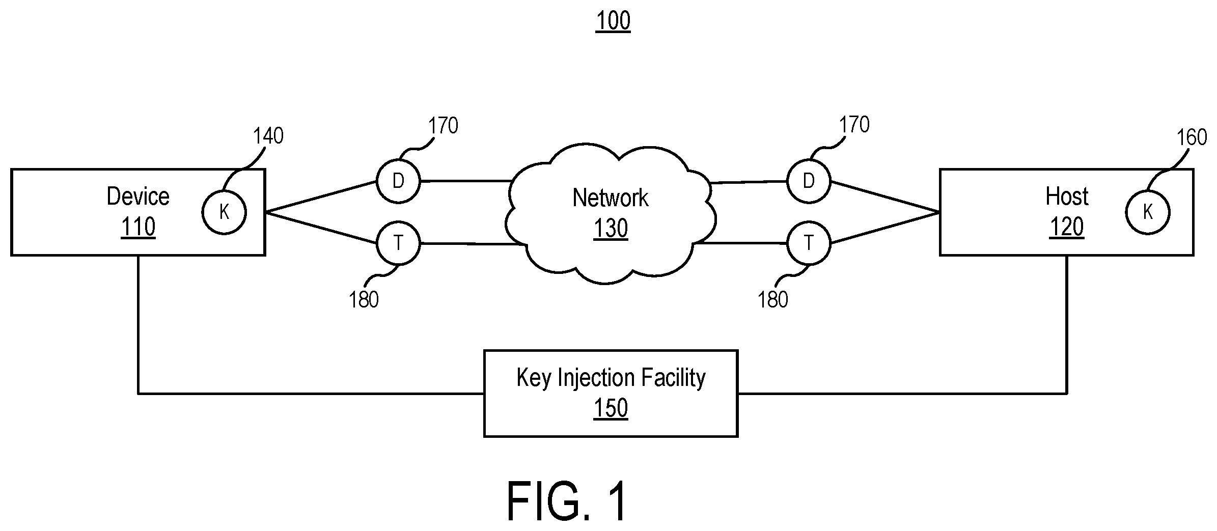Patent US12126717 — Derived unique random key per transaction — Figure 1