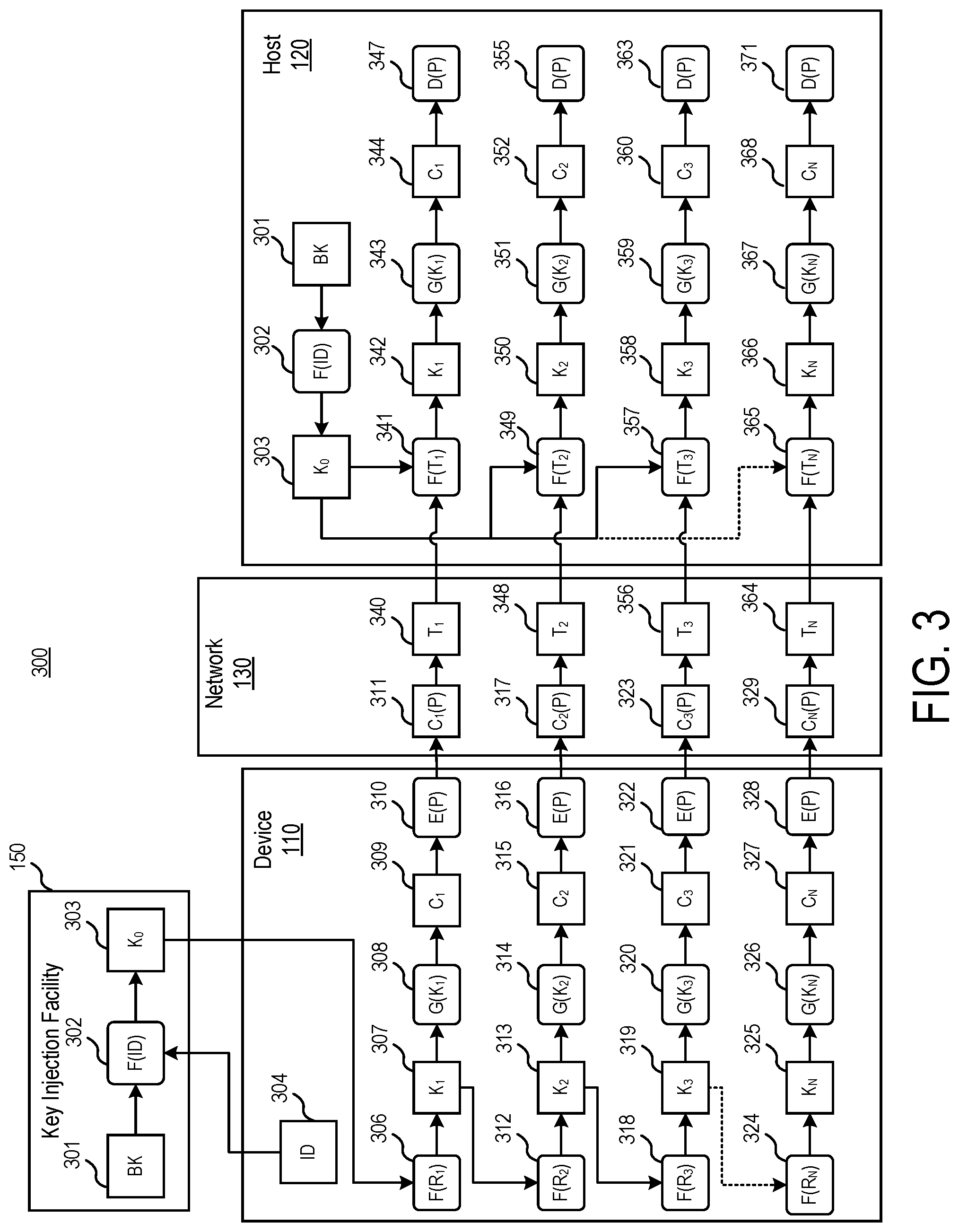 Patent US12126717 Figure 3 – Derived unique random key per transaction