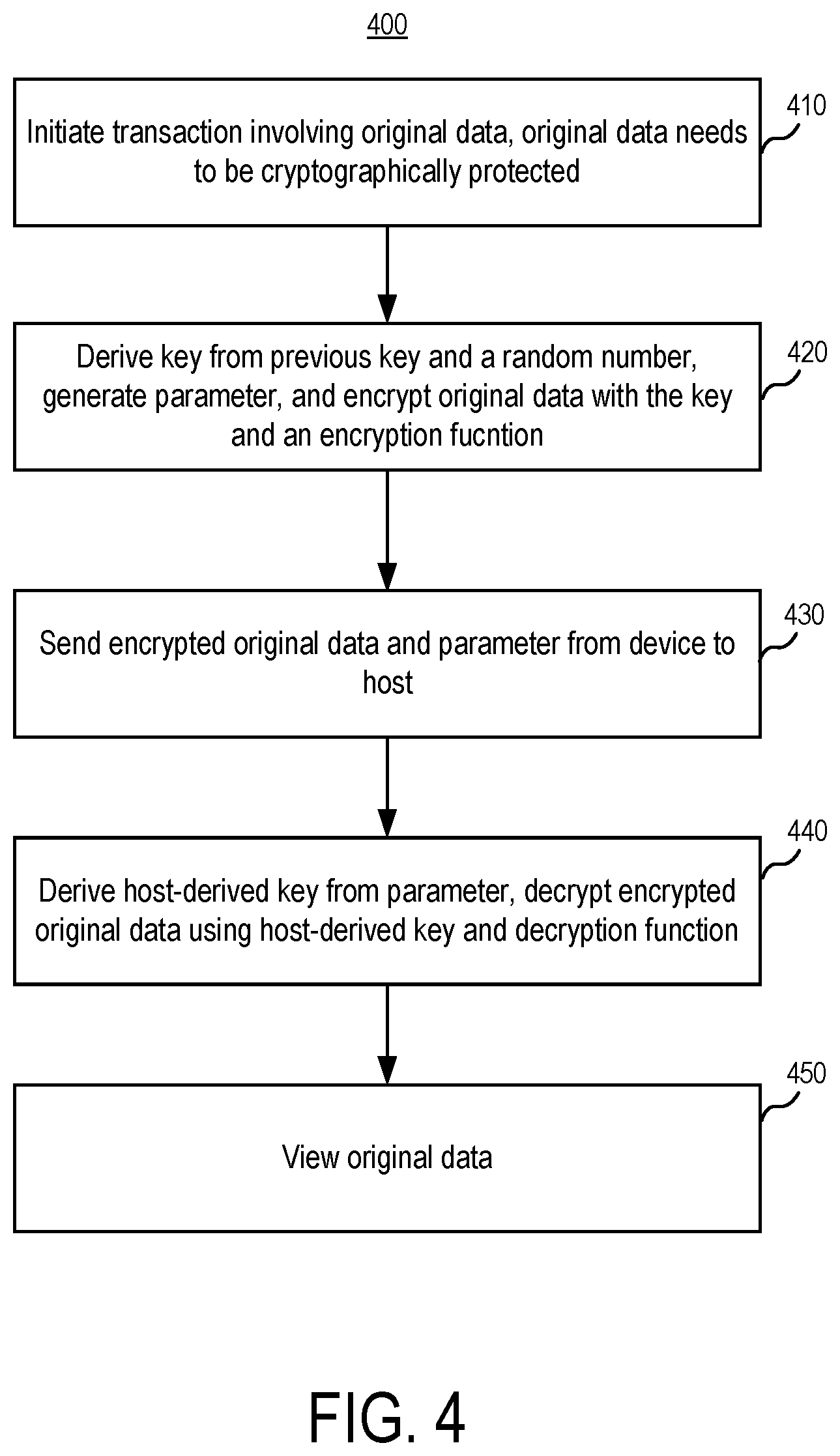 Patent US12126717 Figure 4 – Derived unique random key per transaction