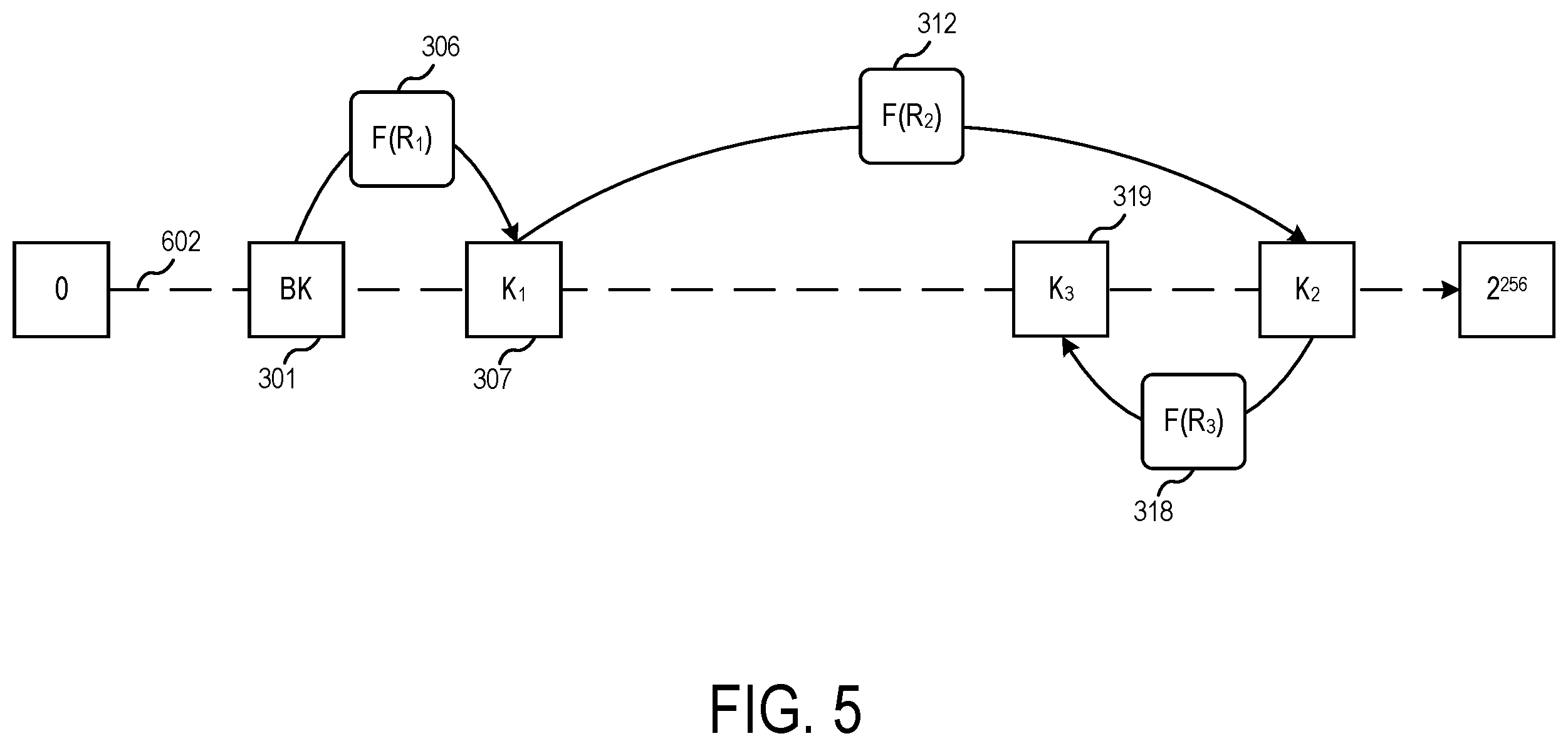 Patent US12126717 Figure 5 – Derived unique random key per transaction