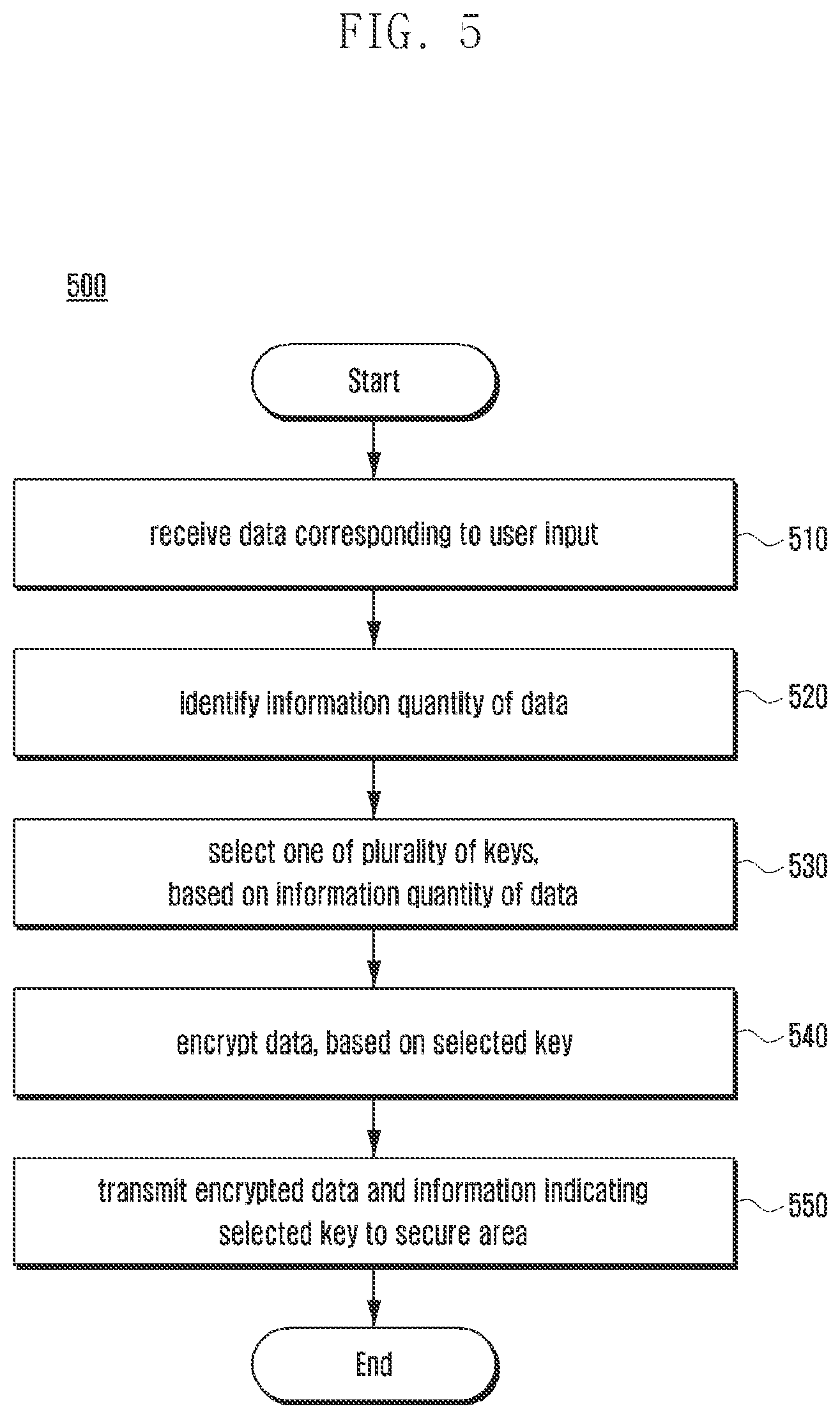 Patent US12126718 Figure 5 – Electronic device for selecting key to be used for encryption on basis of amount of information of data to be encrypted, and operation method of electronic device