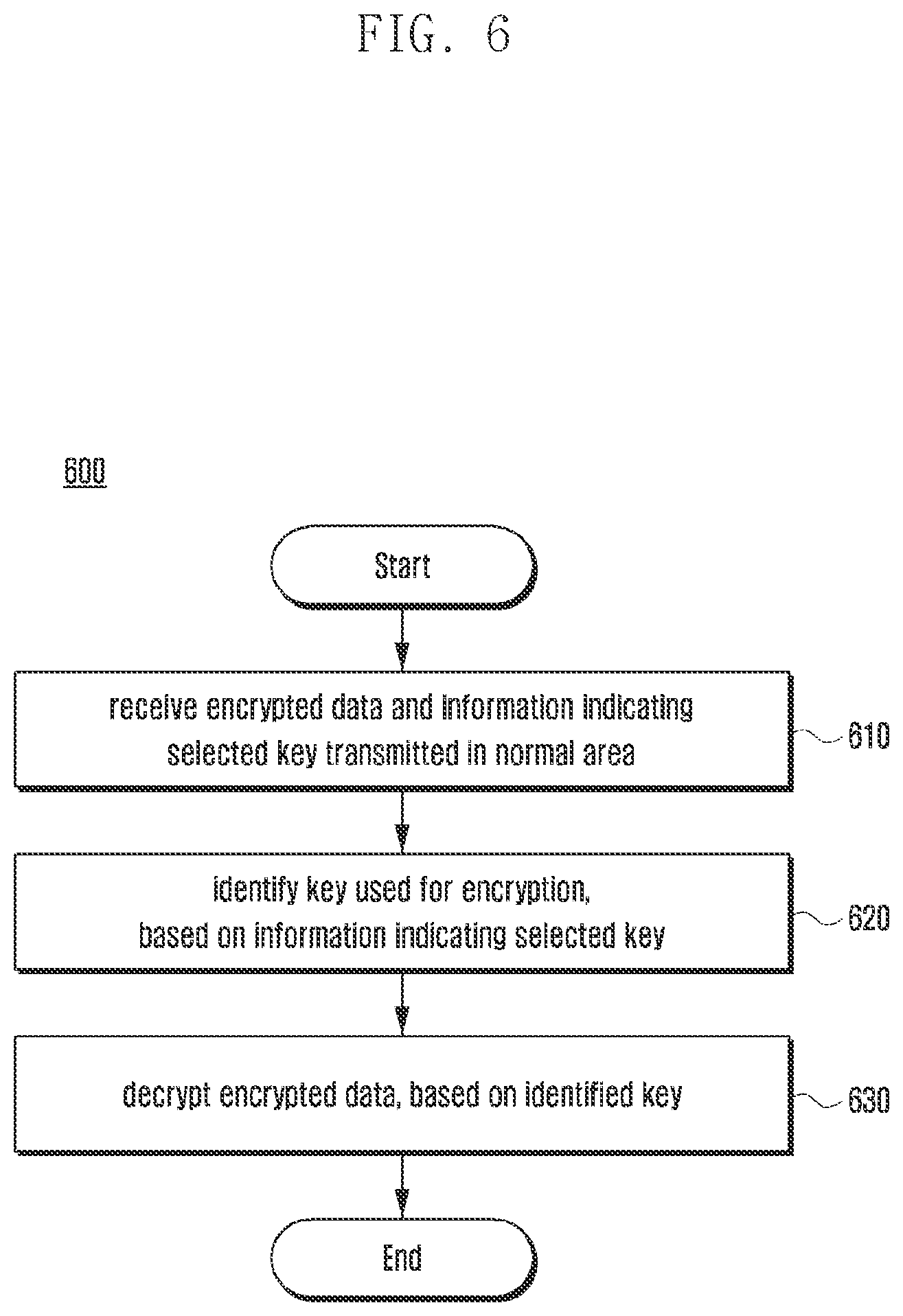 Patent US12126718 Figure 6 – Electronic device for selecting key to be used for encryption on basis of amount of information of data to be encrypted, and operation method of electronic device