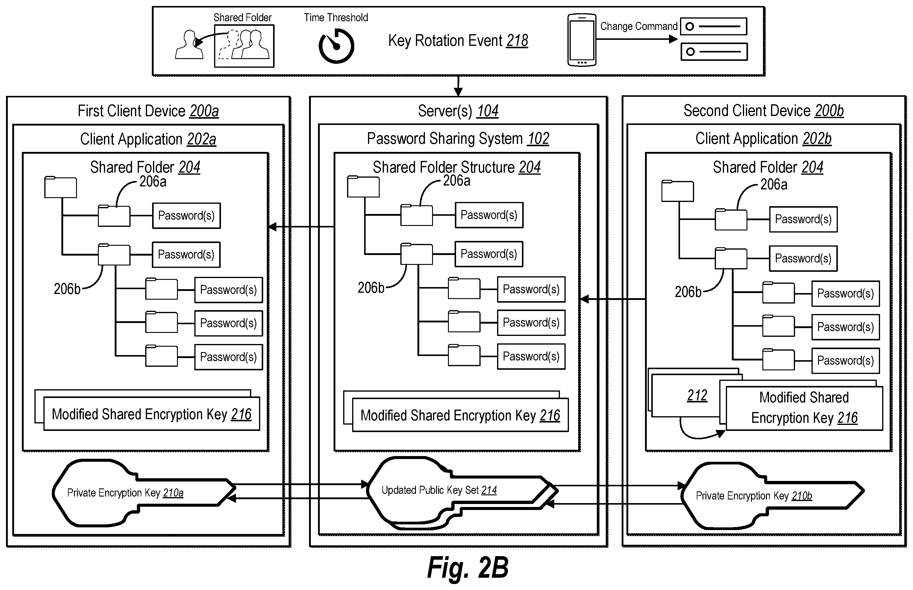 Patent US12126719 Figure 3 – Utilizing encryption key exchange with access permissions to share passwords among devices via a shared folder